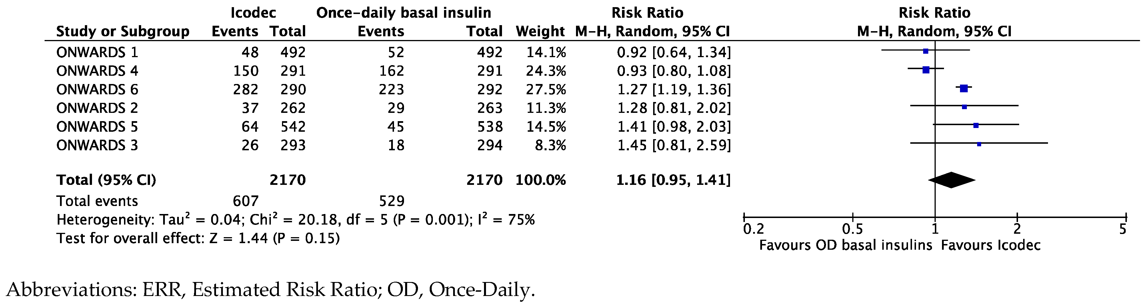 Biomedicines 12 01852 g007