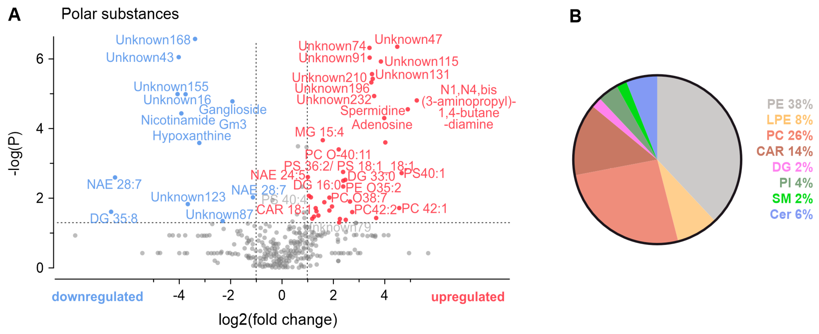 Biomedicines 12 01856 g004