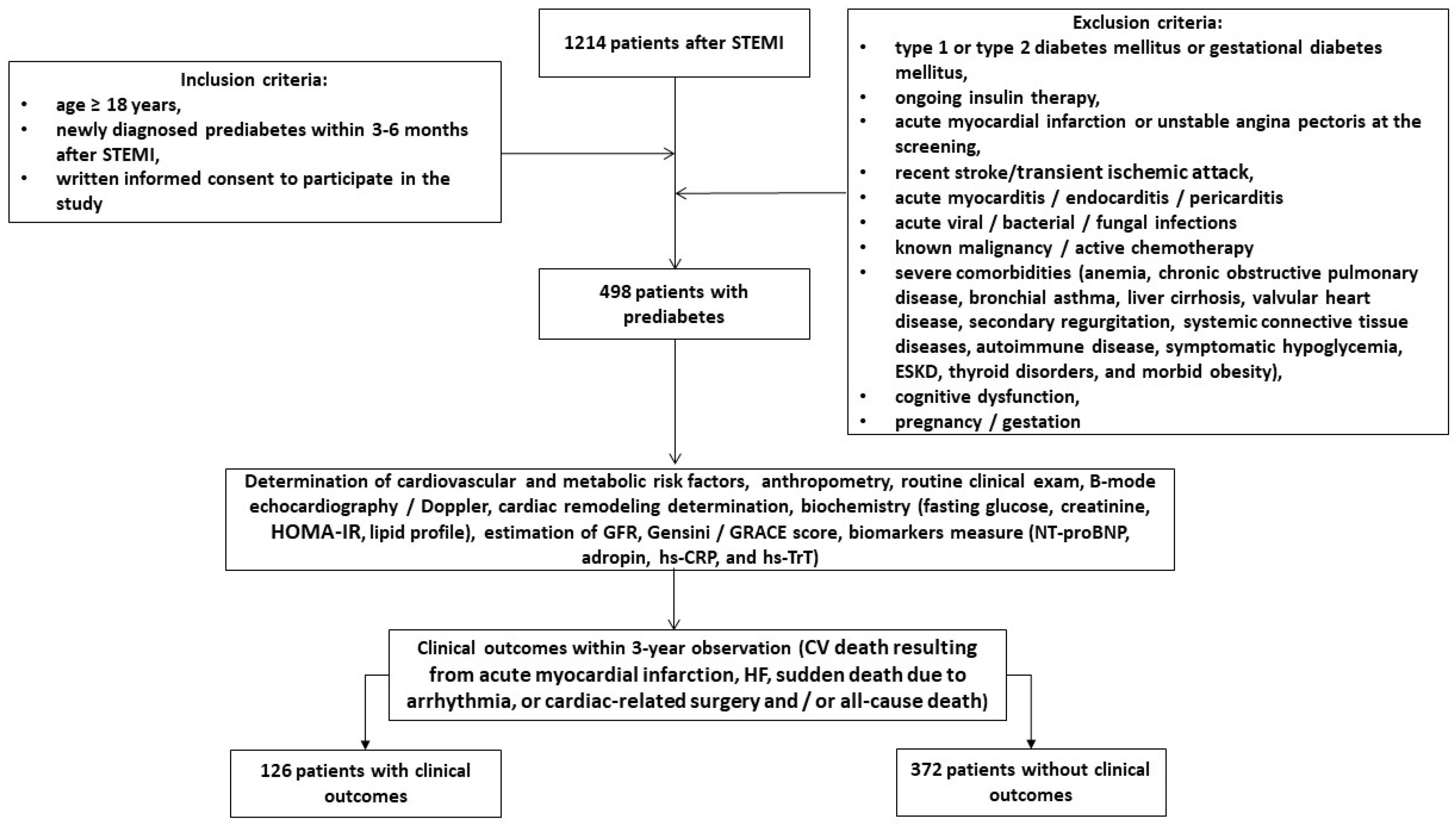 Biomedicines 12 01857 g001 Biomedicines 12 01857 g001