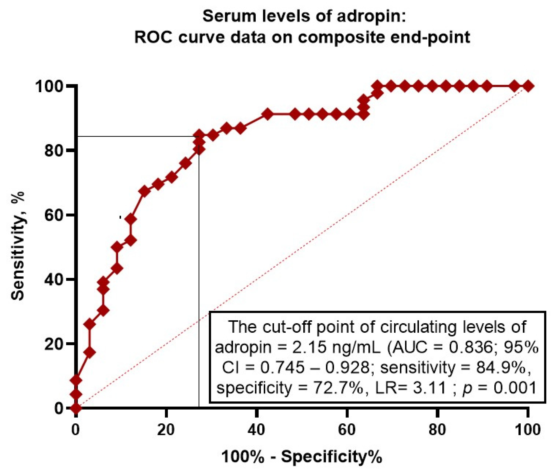 Biomedicines 12 01857 g002 Biomedicines 12 01857 g002