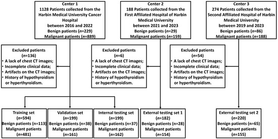 Deep Learning Radiomics Features of Mediastinal Fat and Pulmonary