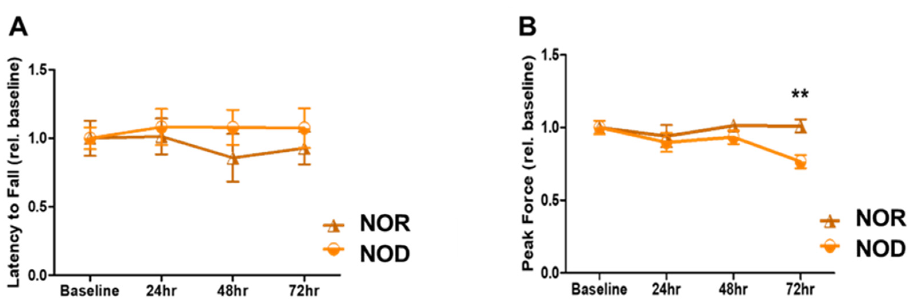 Biomedicines 12 01867 g002 Biomedicines 12 01867 g002