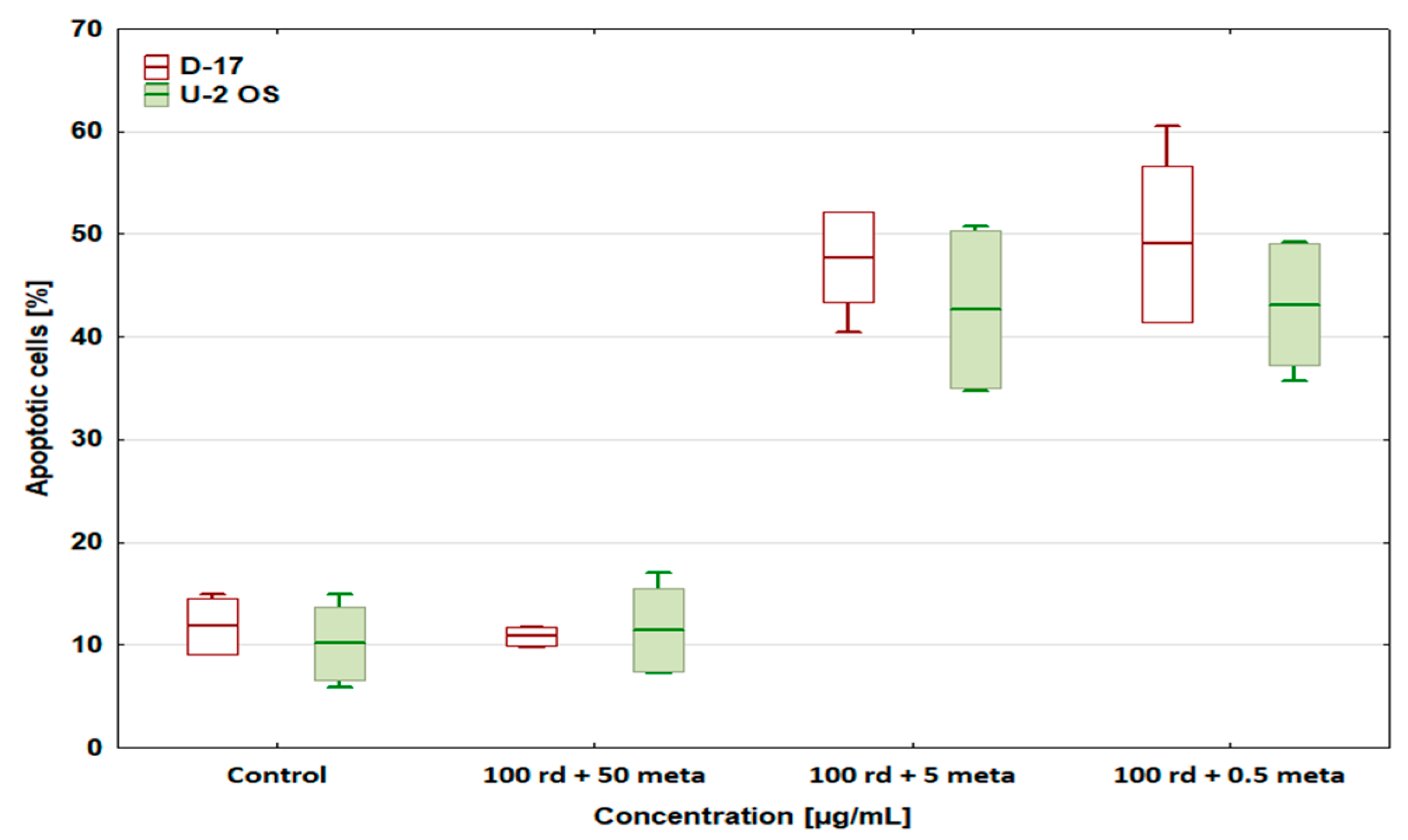 Biomedicines 12 01869 g005