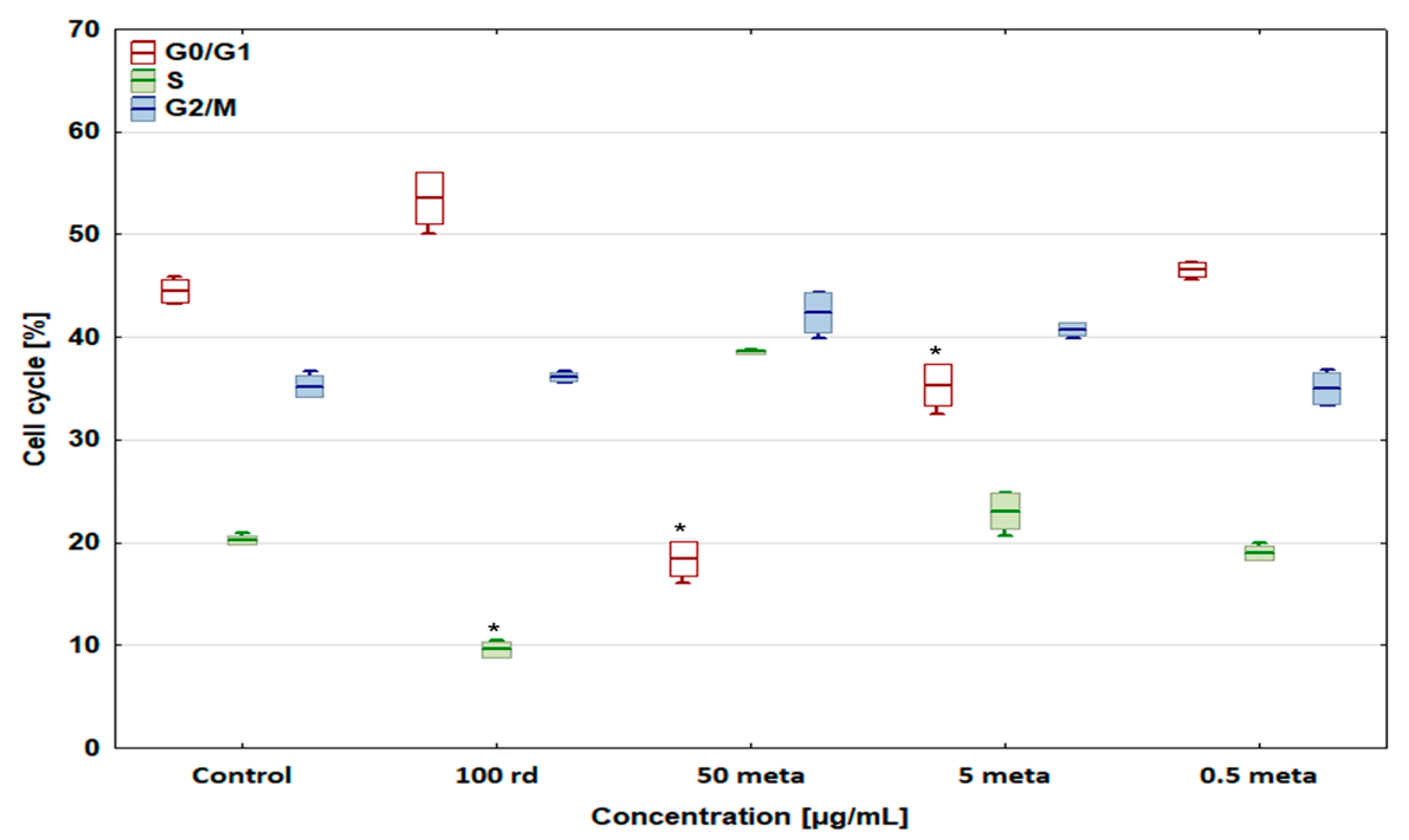 Biomedicines 12 01869 g006