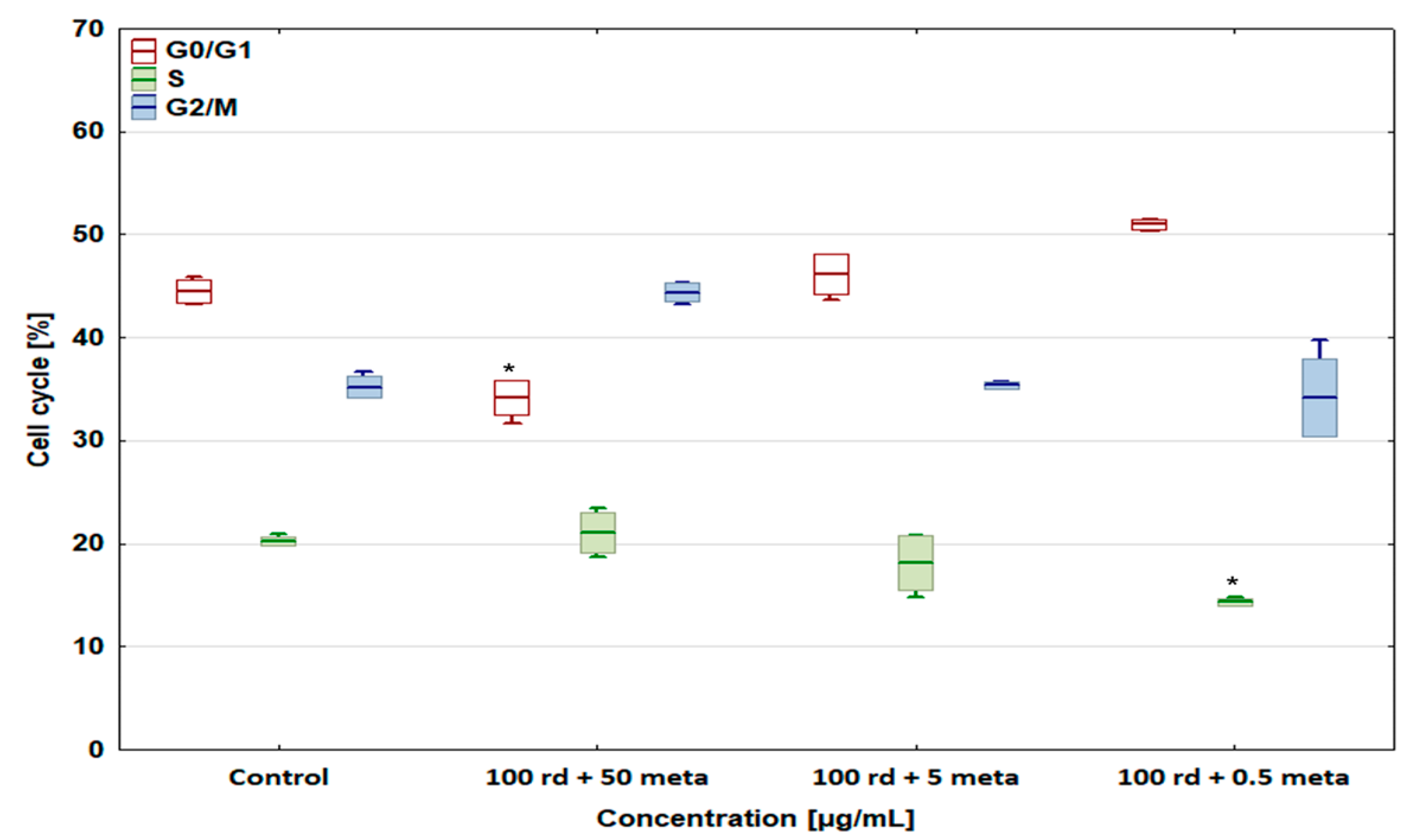 Biomedicines 12 01869 g008