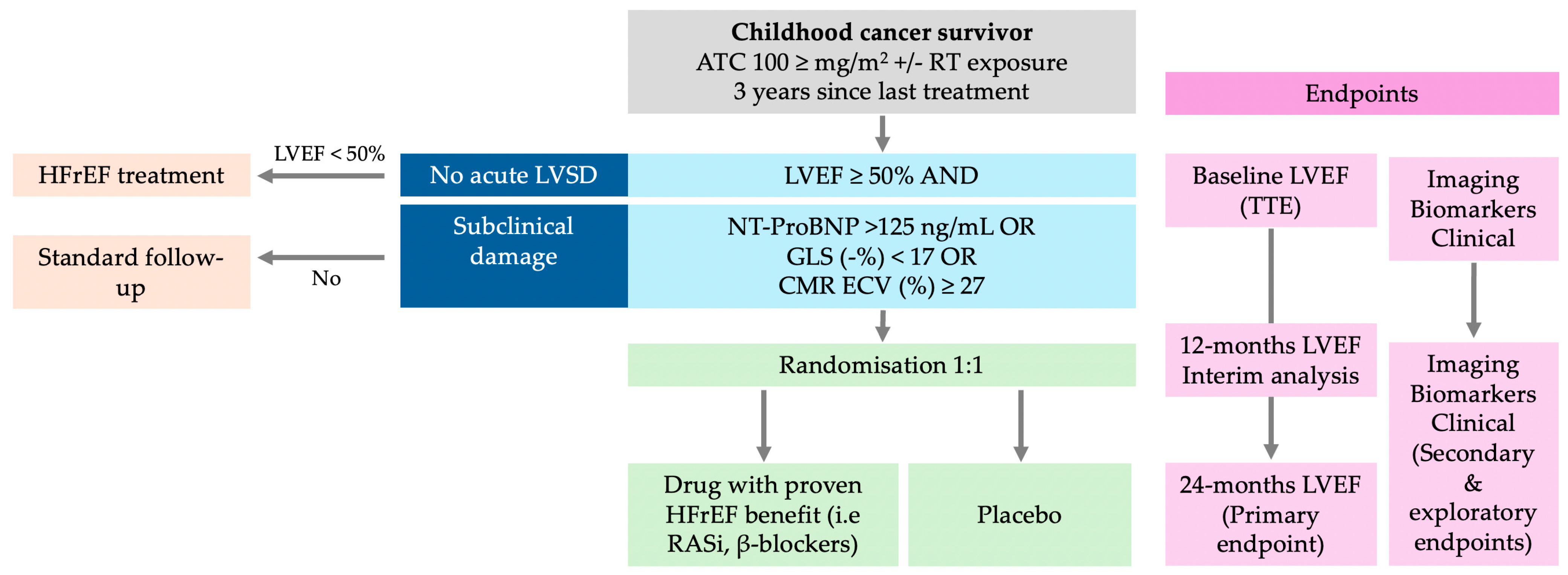 Biomedicines 12 01875 g003 Biomedicines 12 01875 g003