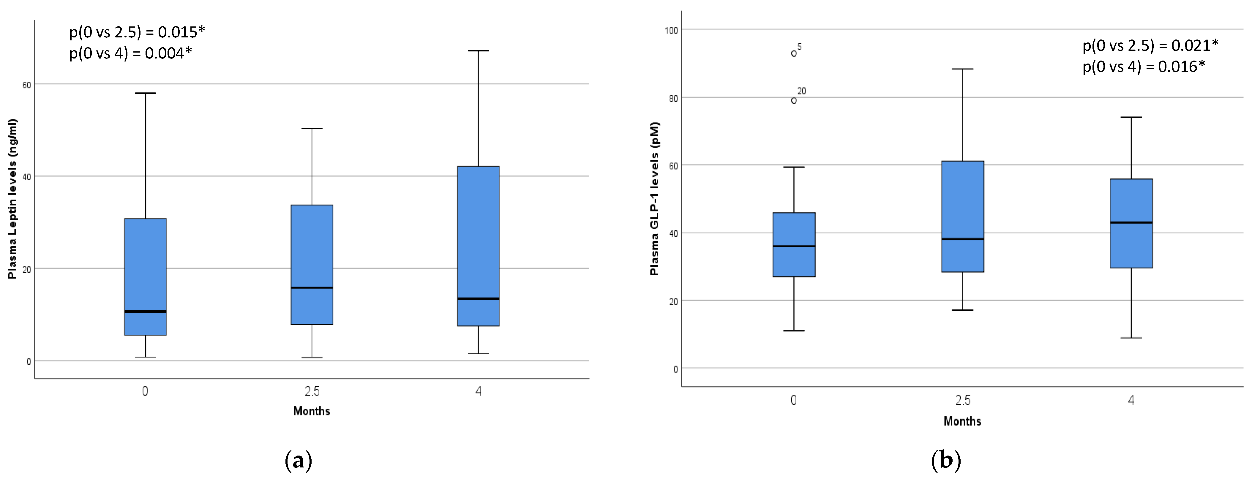 Biomedicines 12 01882 g002 Biomedicines 12 01882 g002