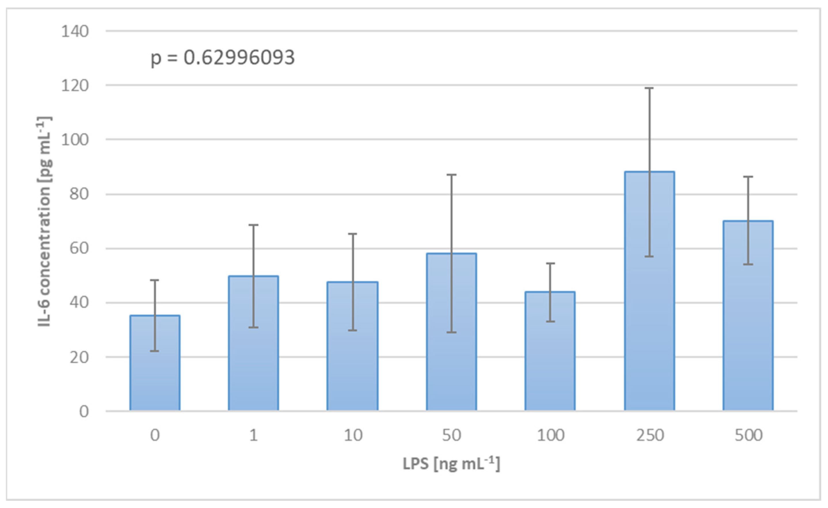 Biomedicines 12 01883 g002