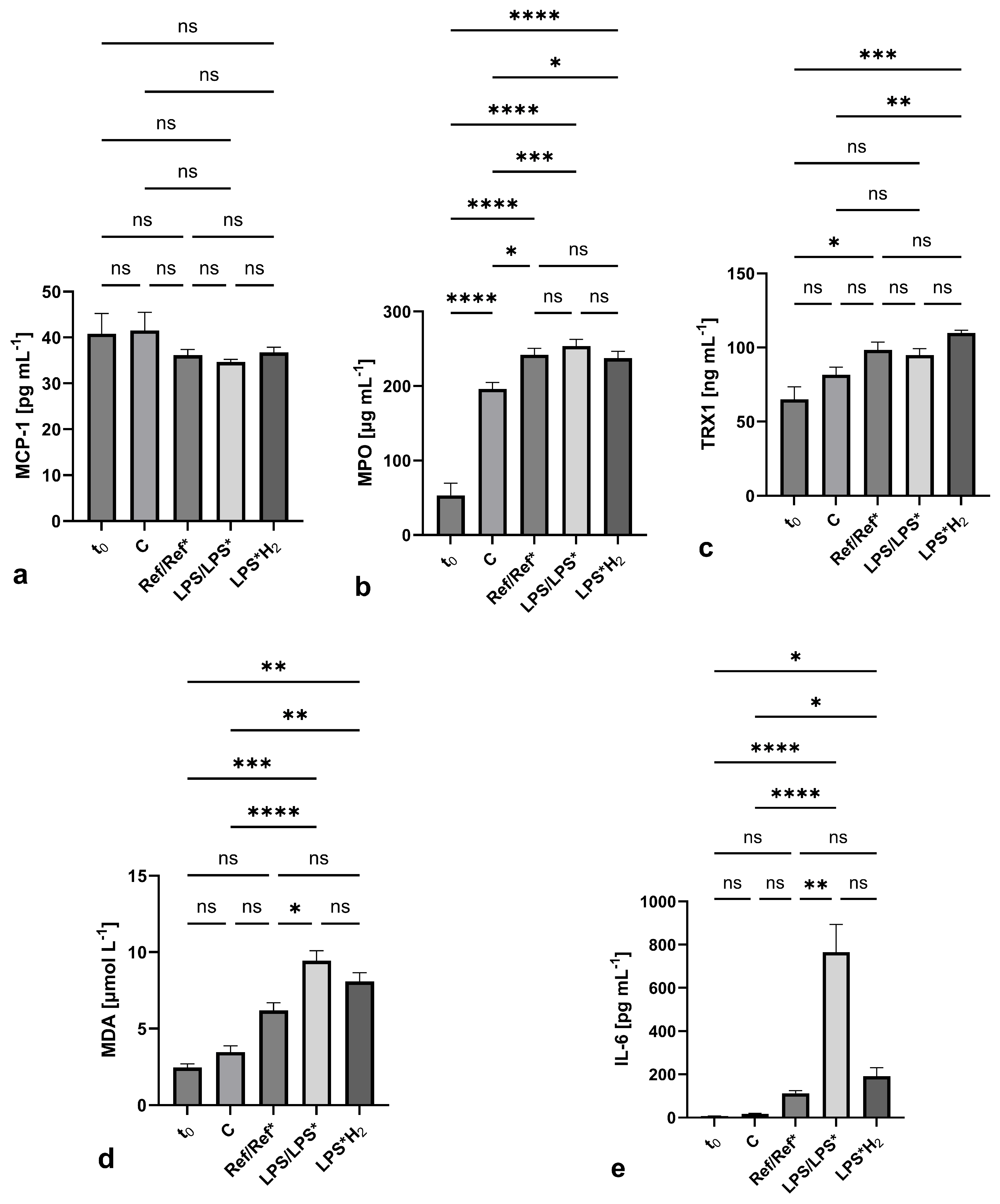 Biomedicines 12 01883 g005