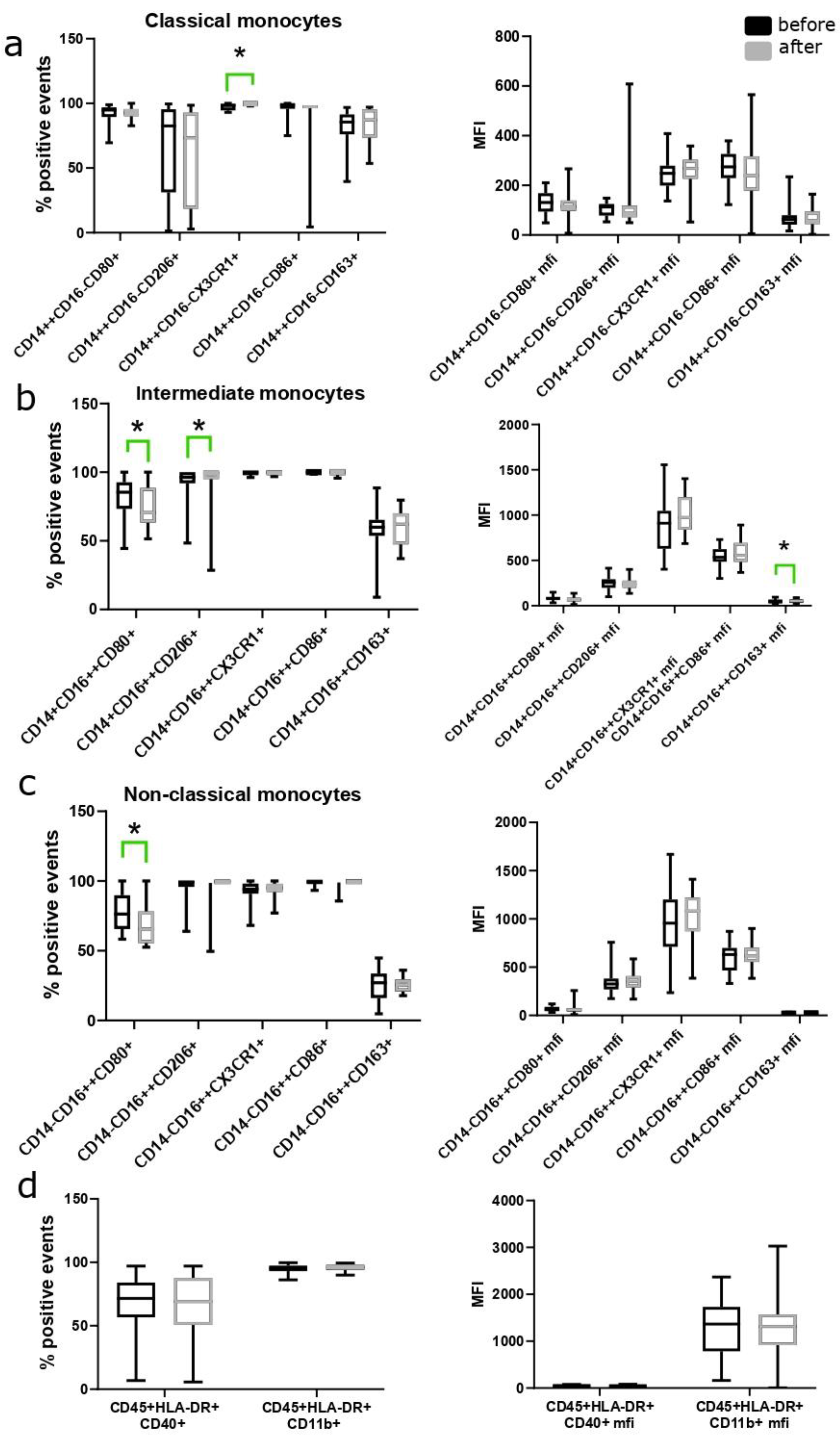 Biomedicines 12 01892 g002 Biomedicines 12 01892 g002
