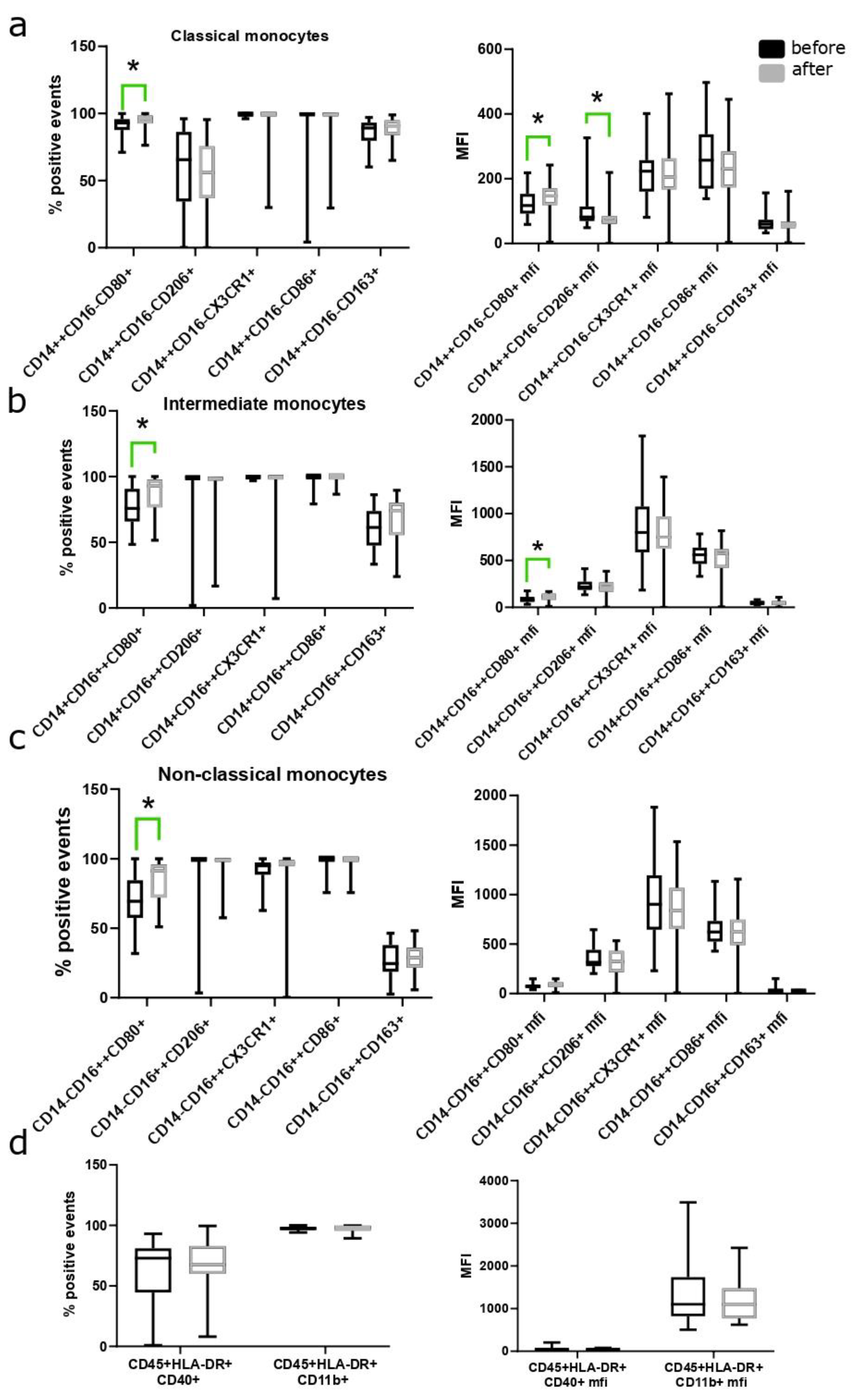 Biomedicines 12 01892 g003 Biomedicines 12 01892 g003