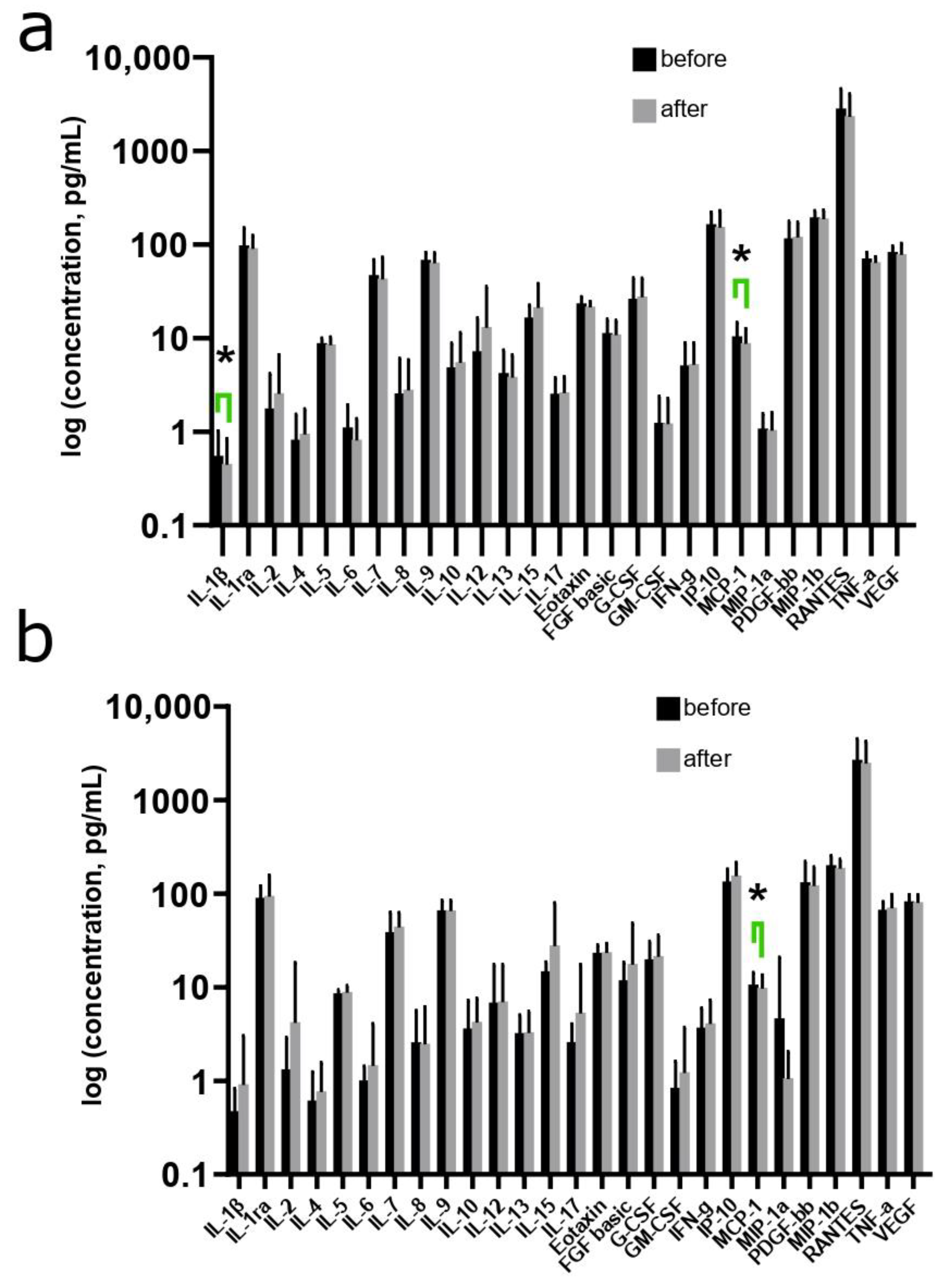 Biomedicines 12 01892 g004 Biomedicines 12 01892 g004