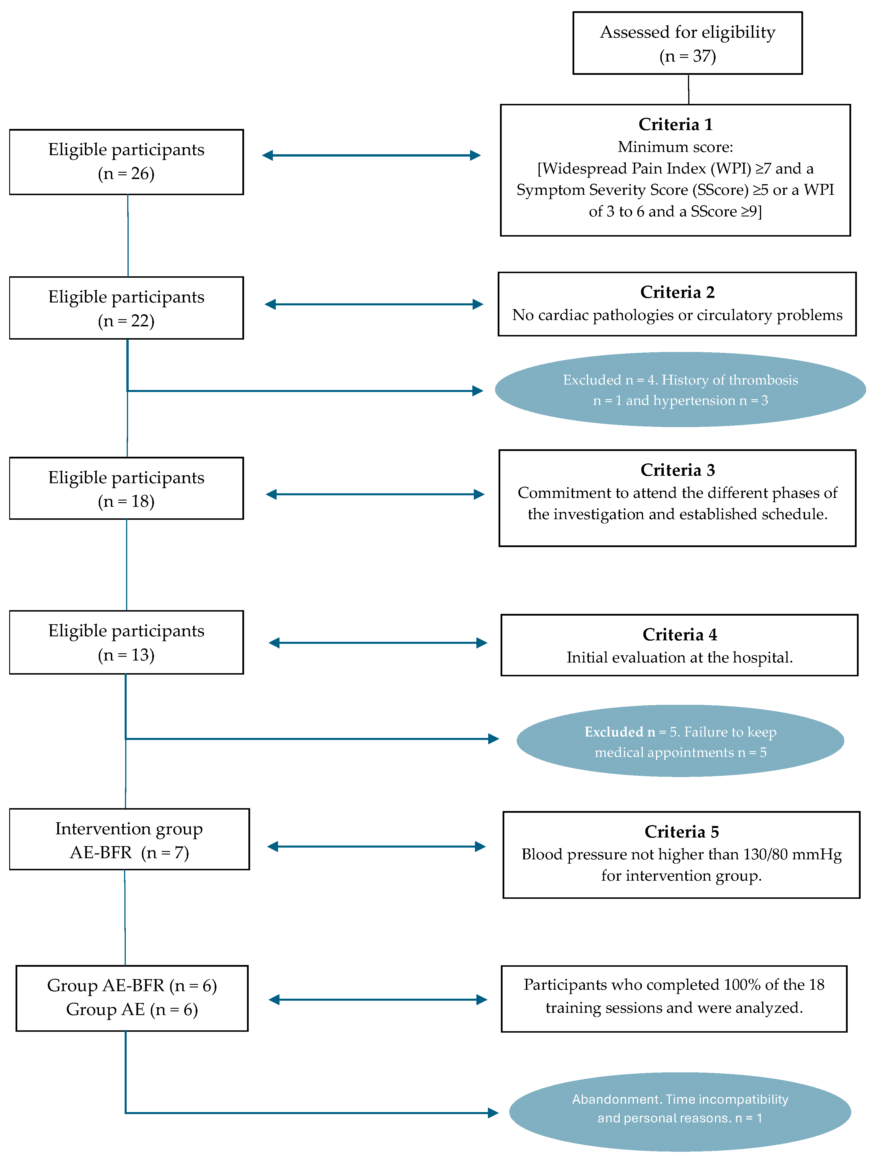 Biomedicines 12 01895 g001 Biomedicines 12 01895 g001