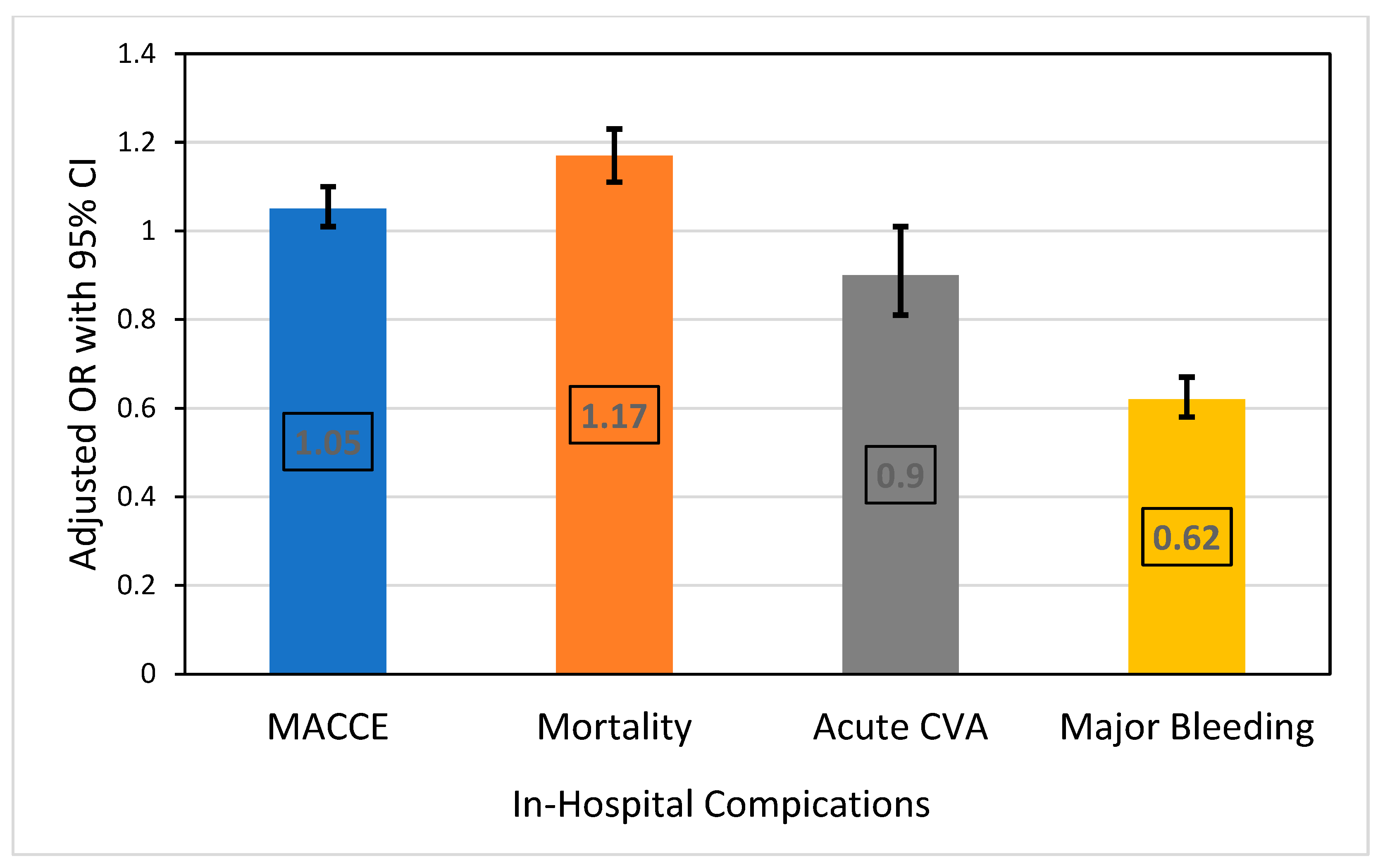Biomedicines 12 01900 g003 Biomedicines 12 01900 g003