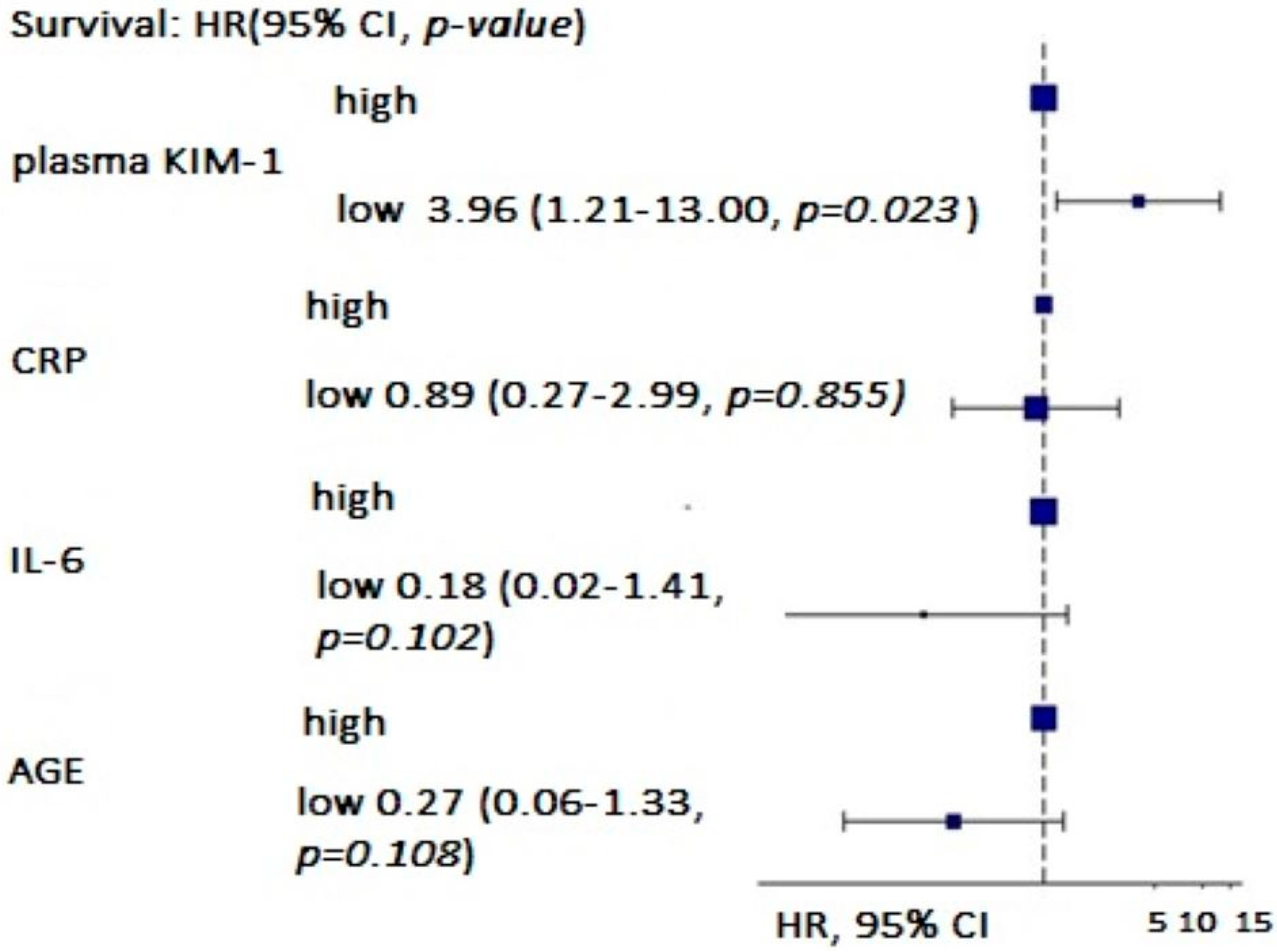 Biomedicines 12 01903 g005