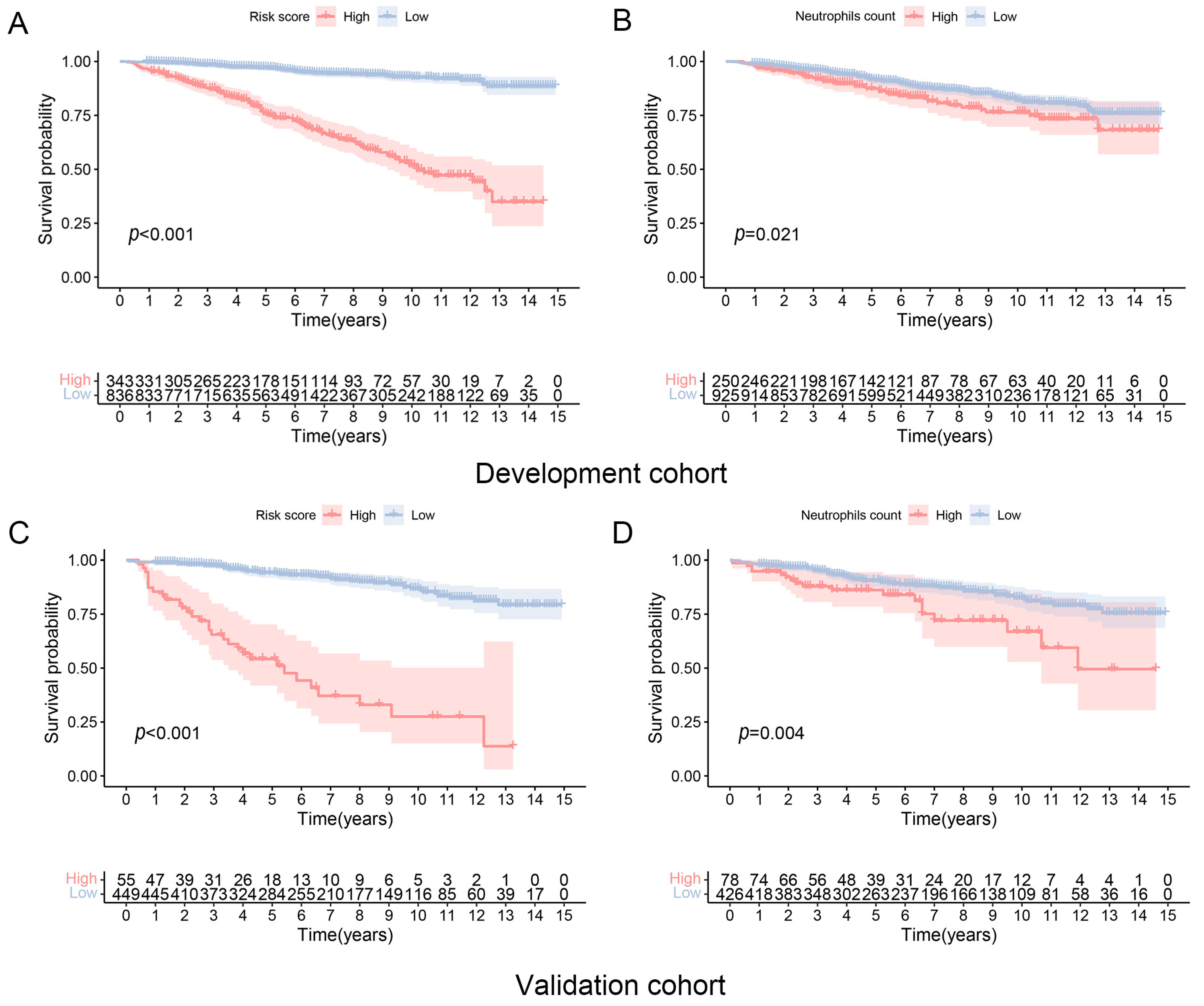 Biomedicines 12 01907 g004