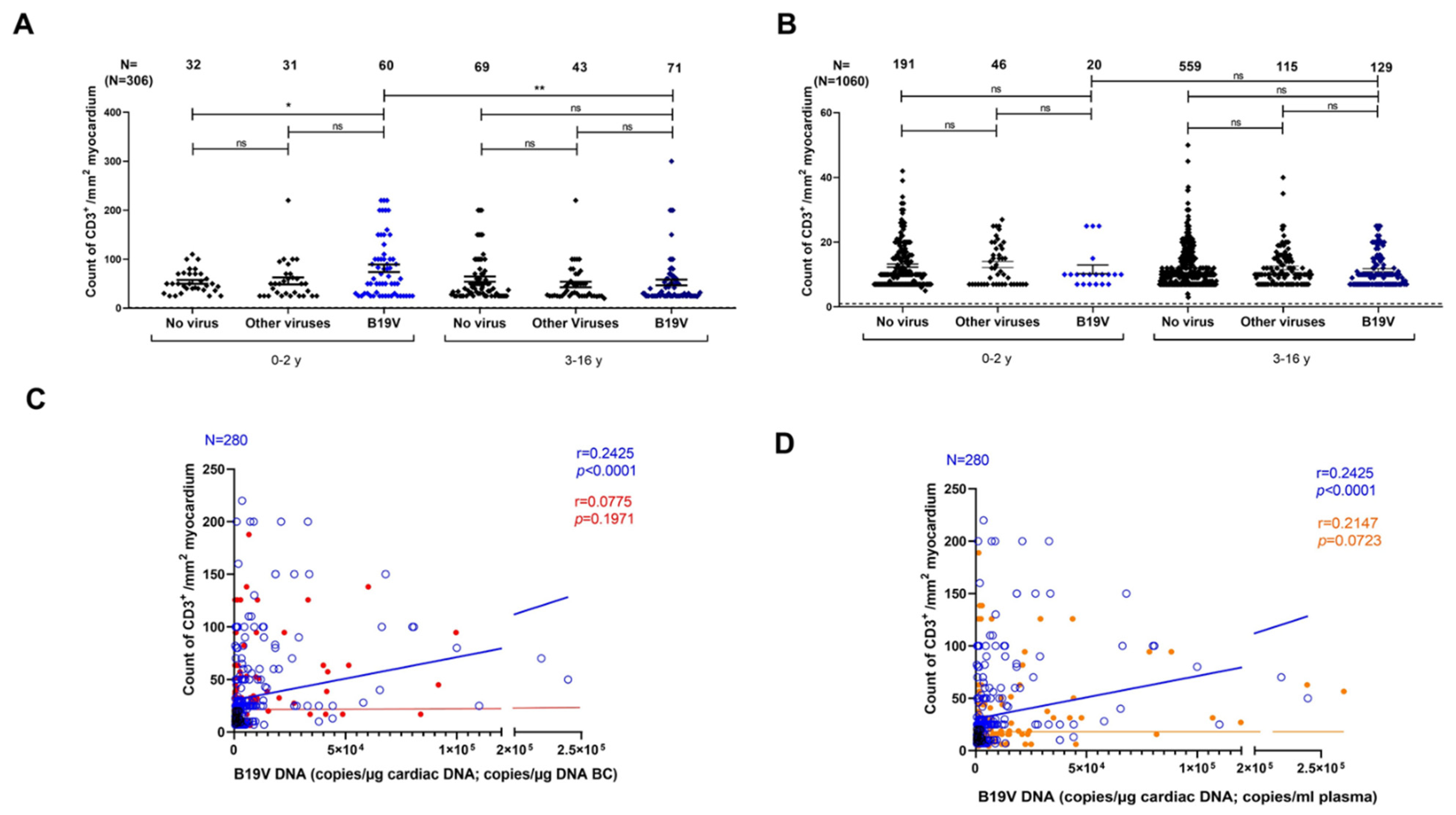 Biomedicines 12 01909 g002