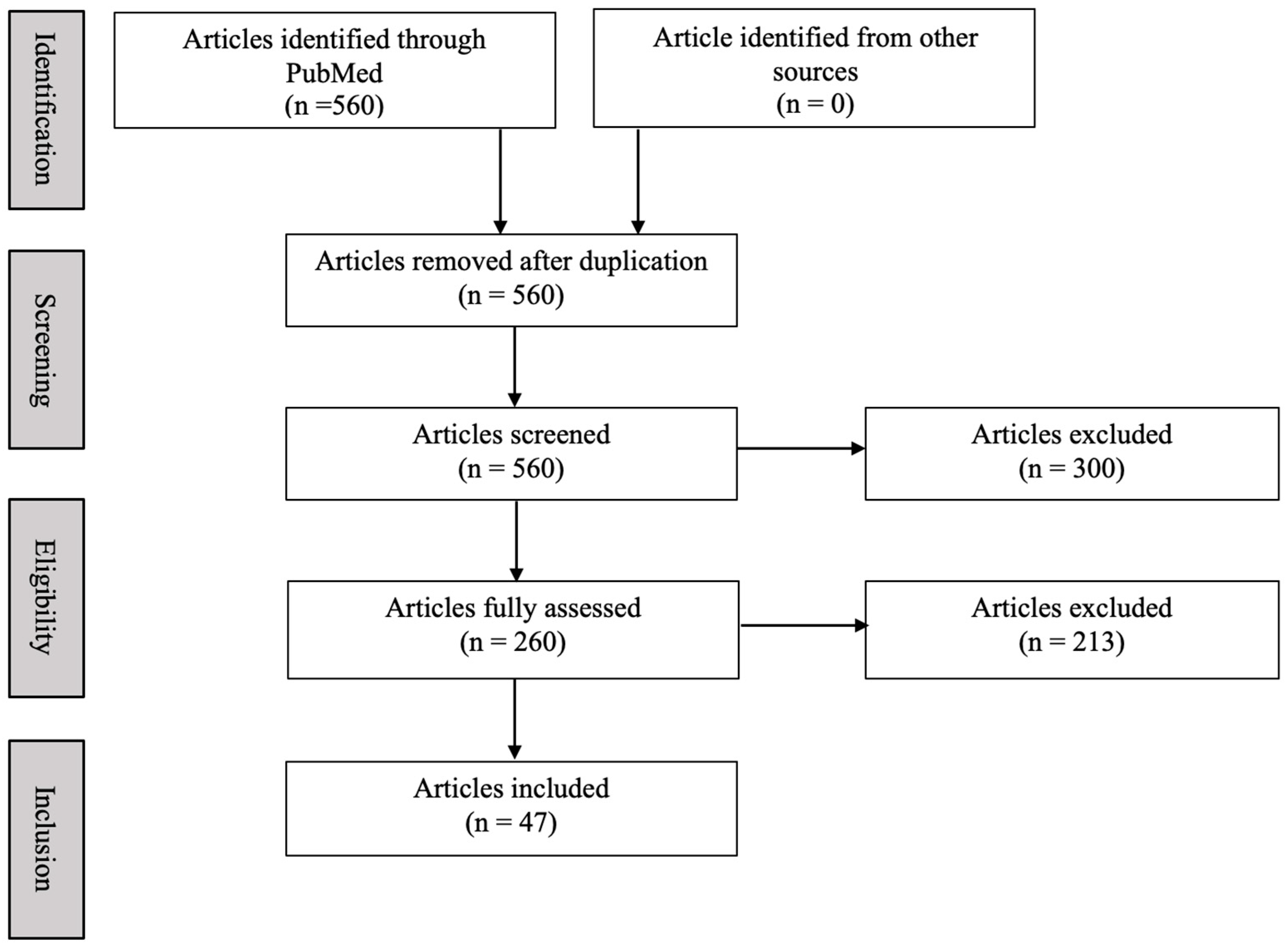Biomedicines 12 01914 g001 Biomedicines 12 01914 g001