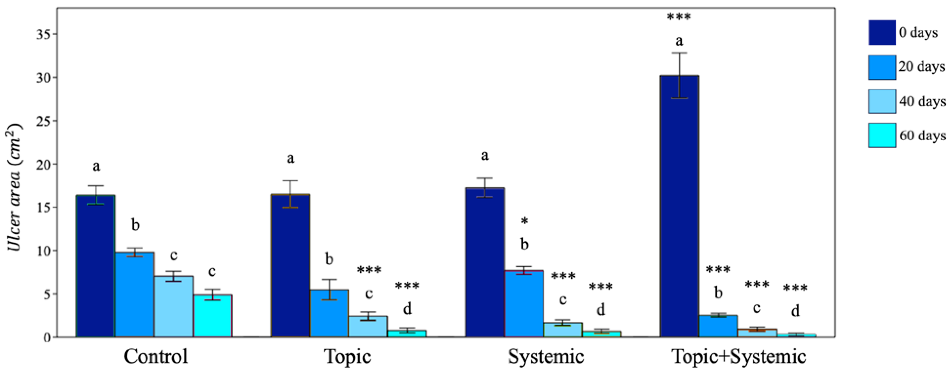 Biomedicines 12 01918 g002 Biomedicines 12 01918 g002