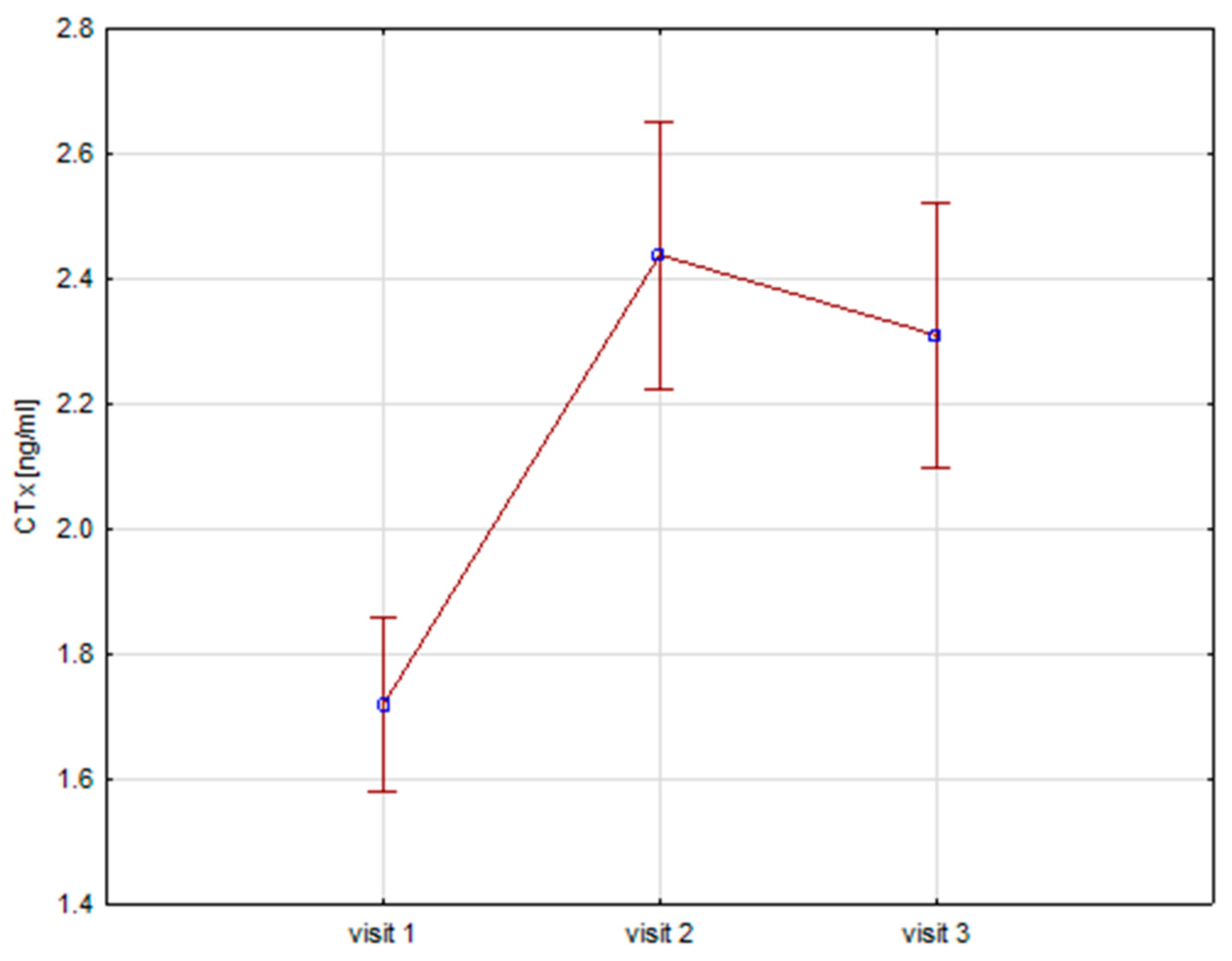 Biomedicines 12 01919 g001
