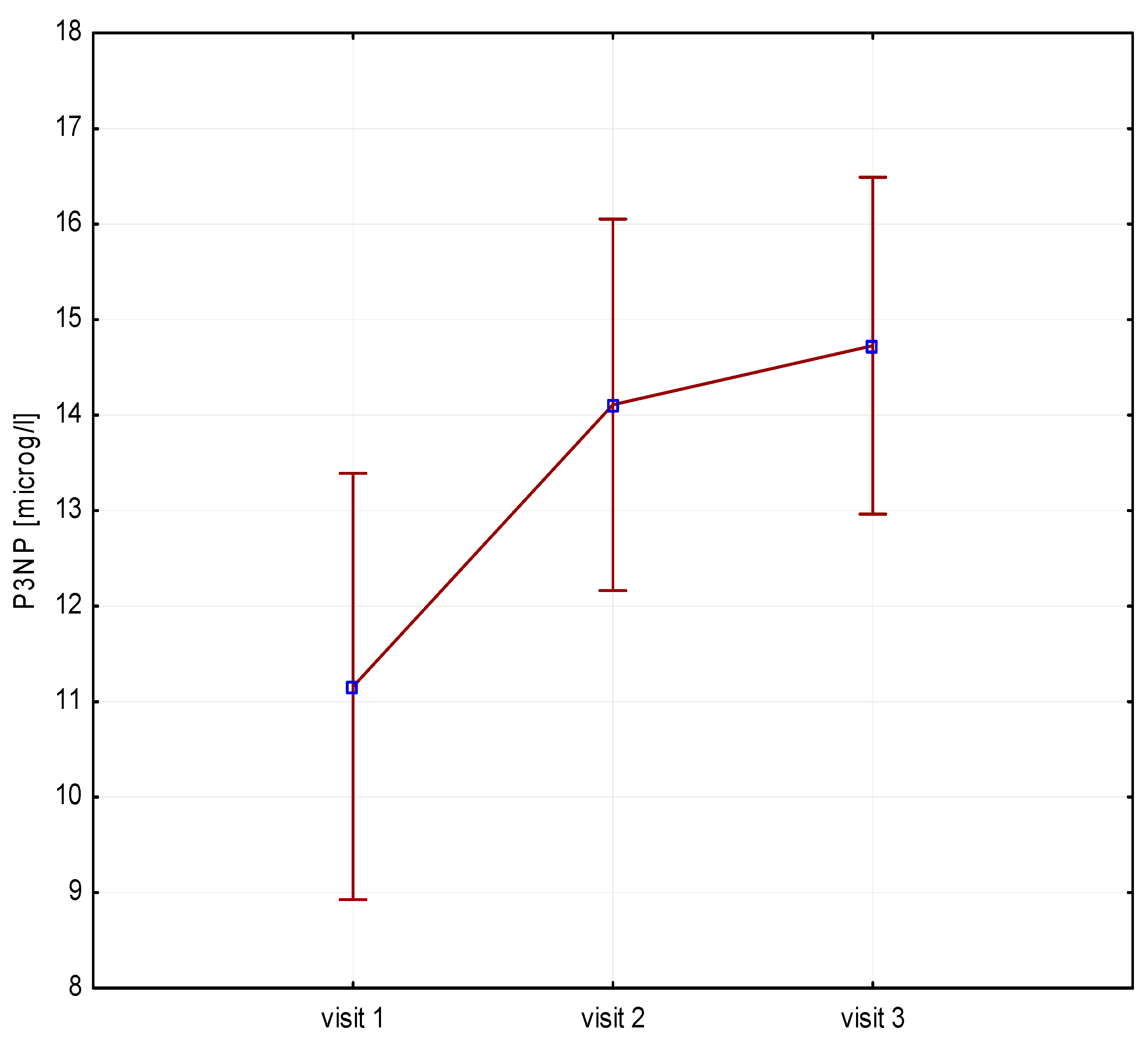 Biomedicines 12 01919 g003