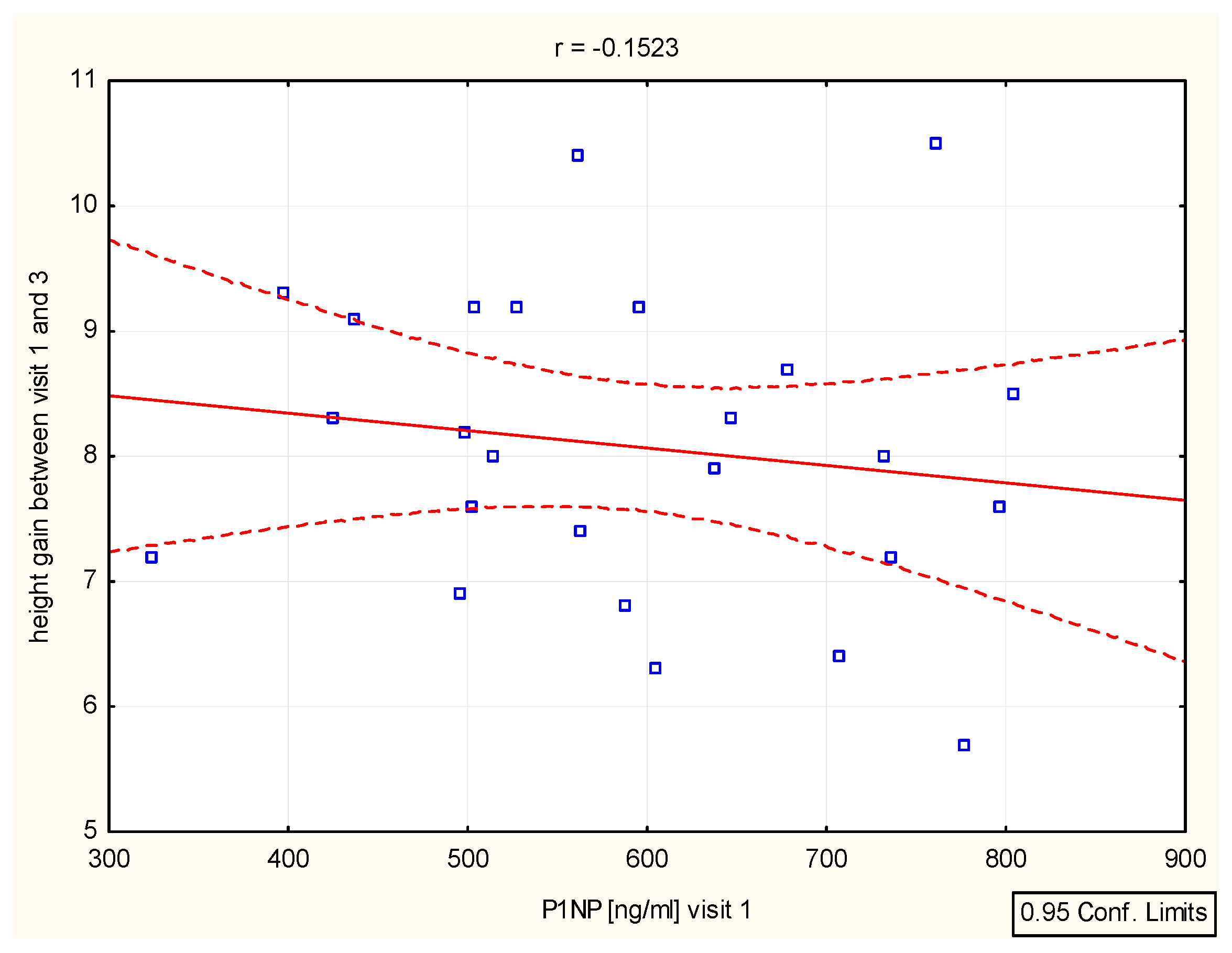 Biomedicines 12 01919 g005