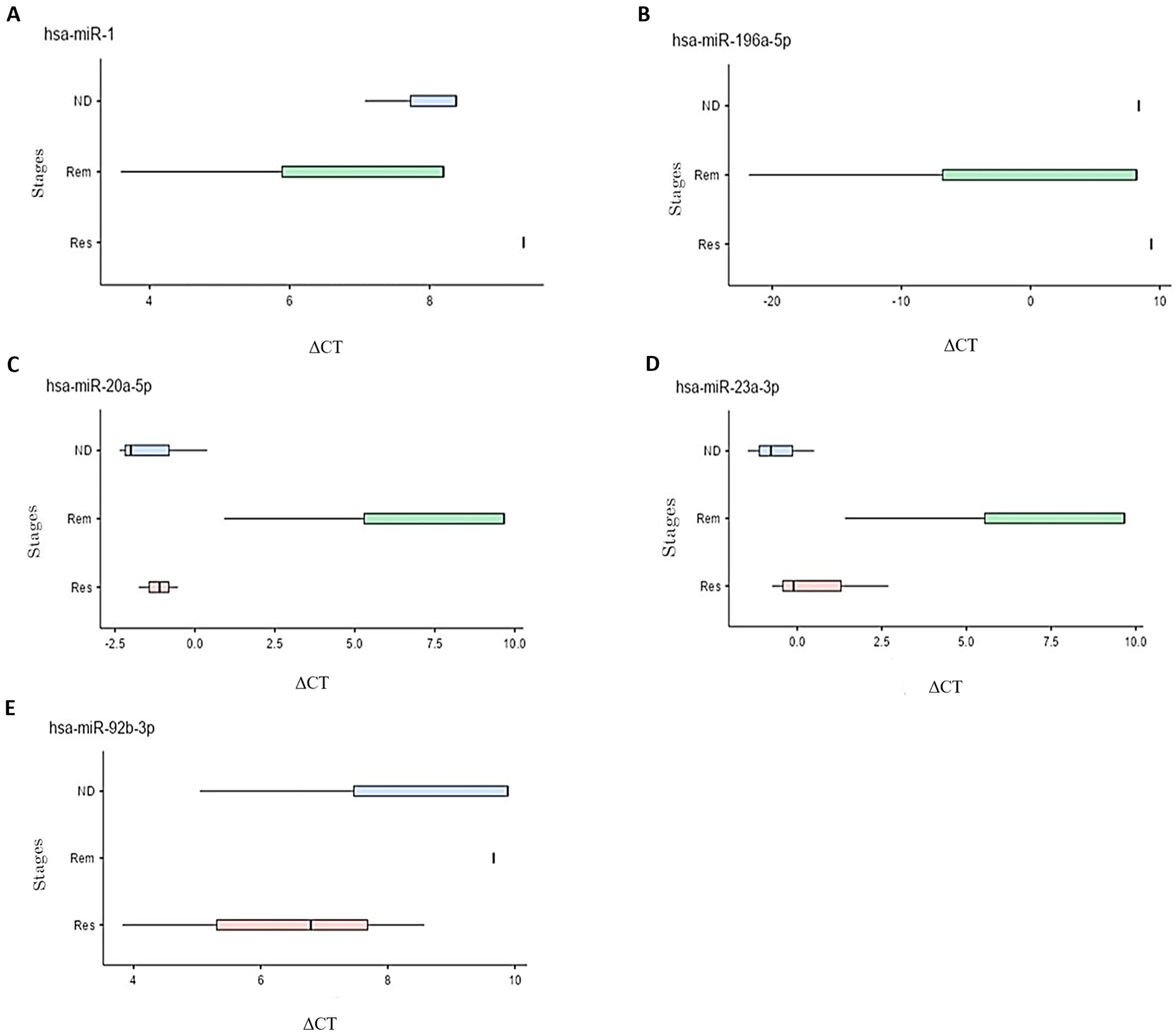 Biomedicines 12 01924 g002