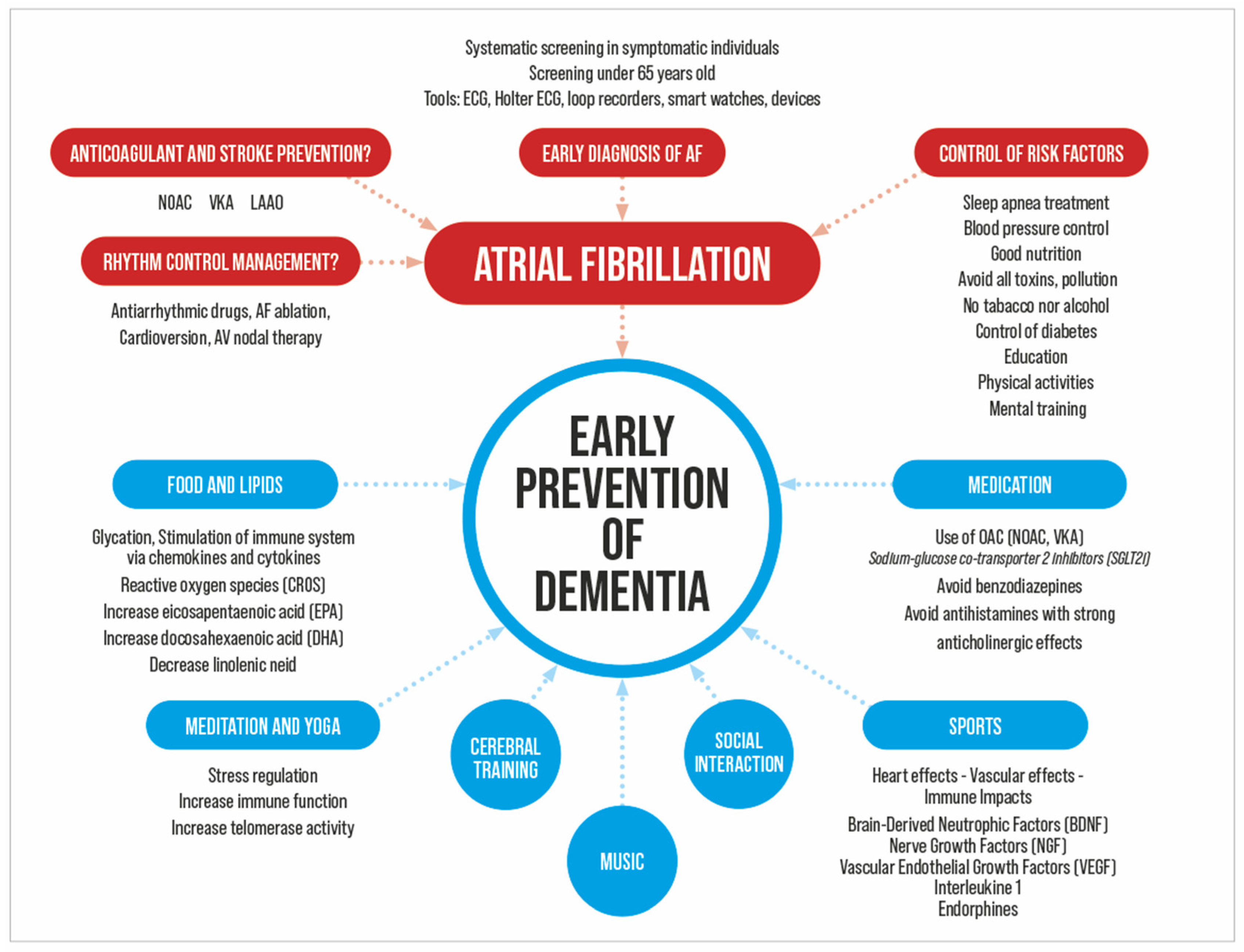 Biomedicines 12 01931 g002