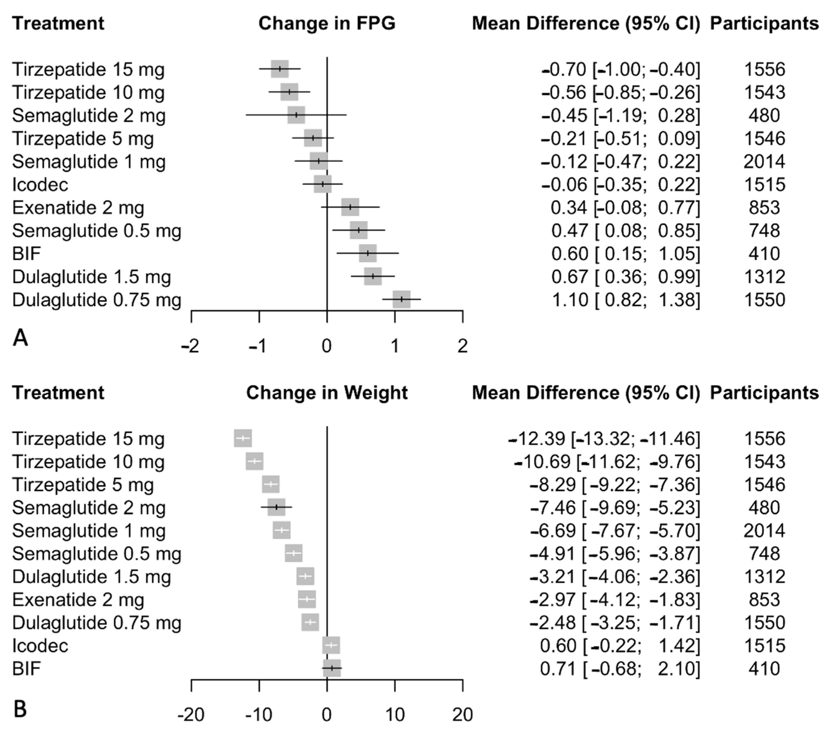 Biomedicines 12 01943 g005