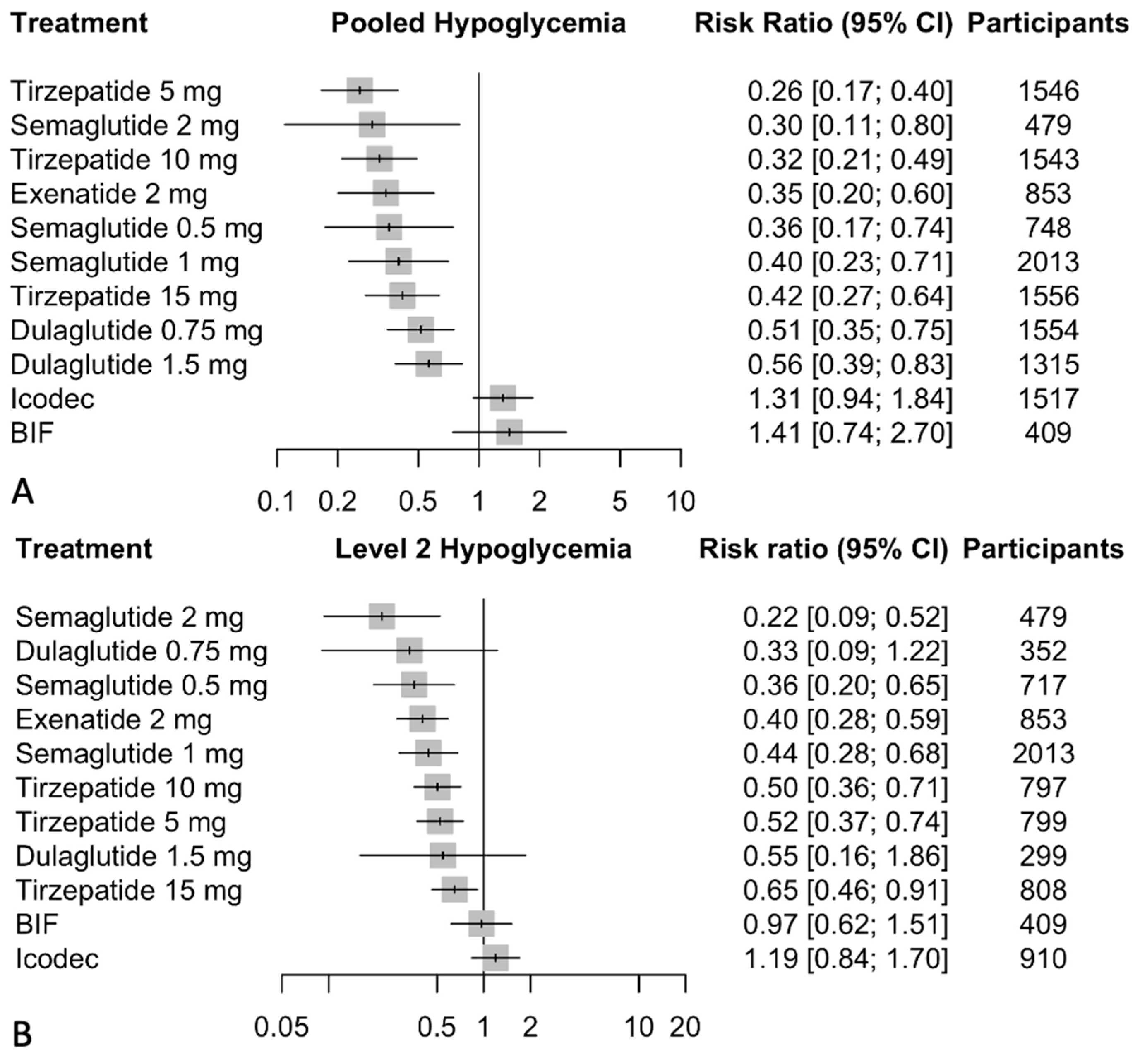 Biomedicines 12 01943 g006