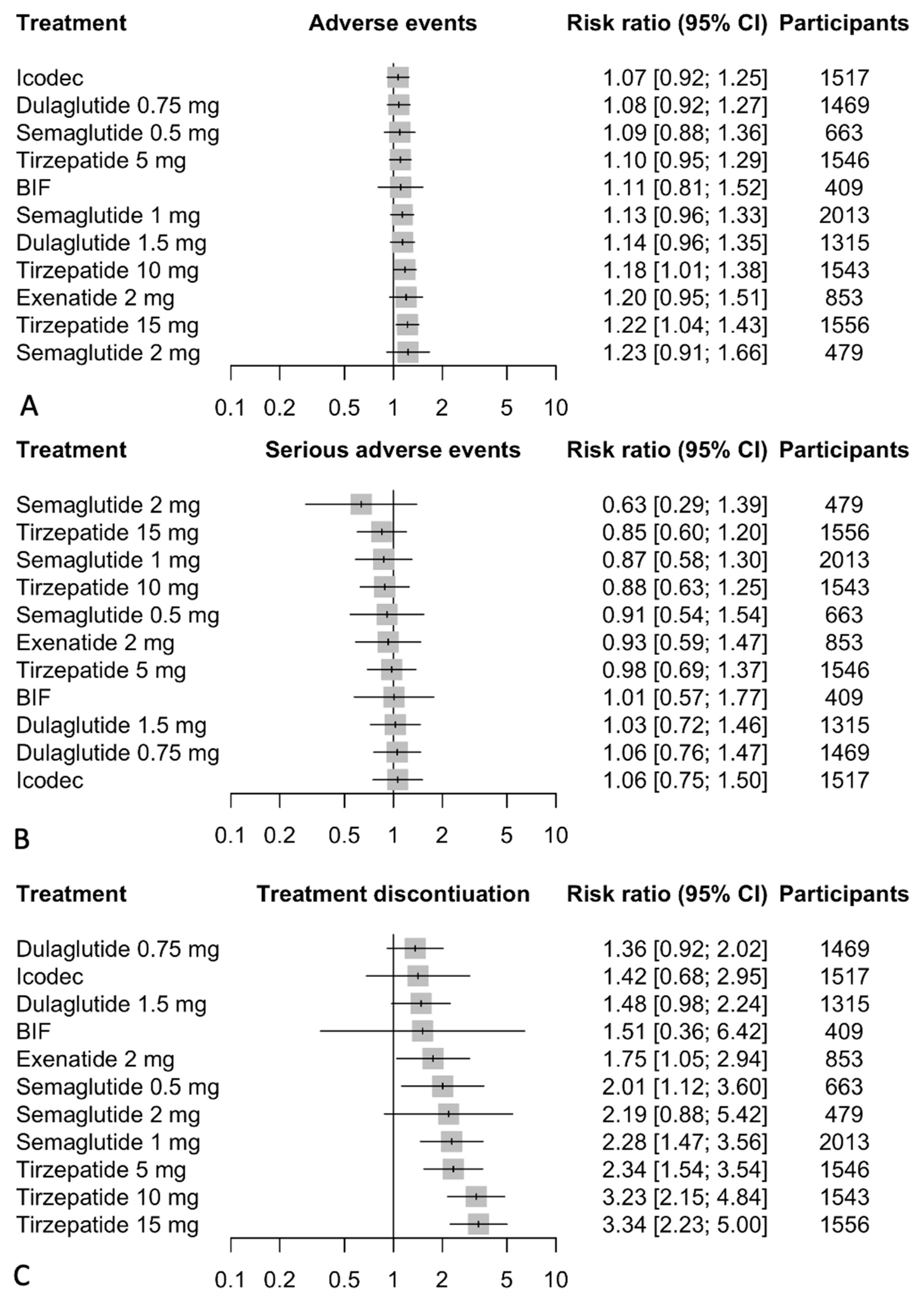 Biomedicines 12 01943 g007