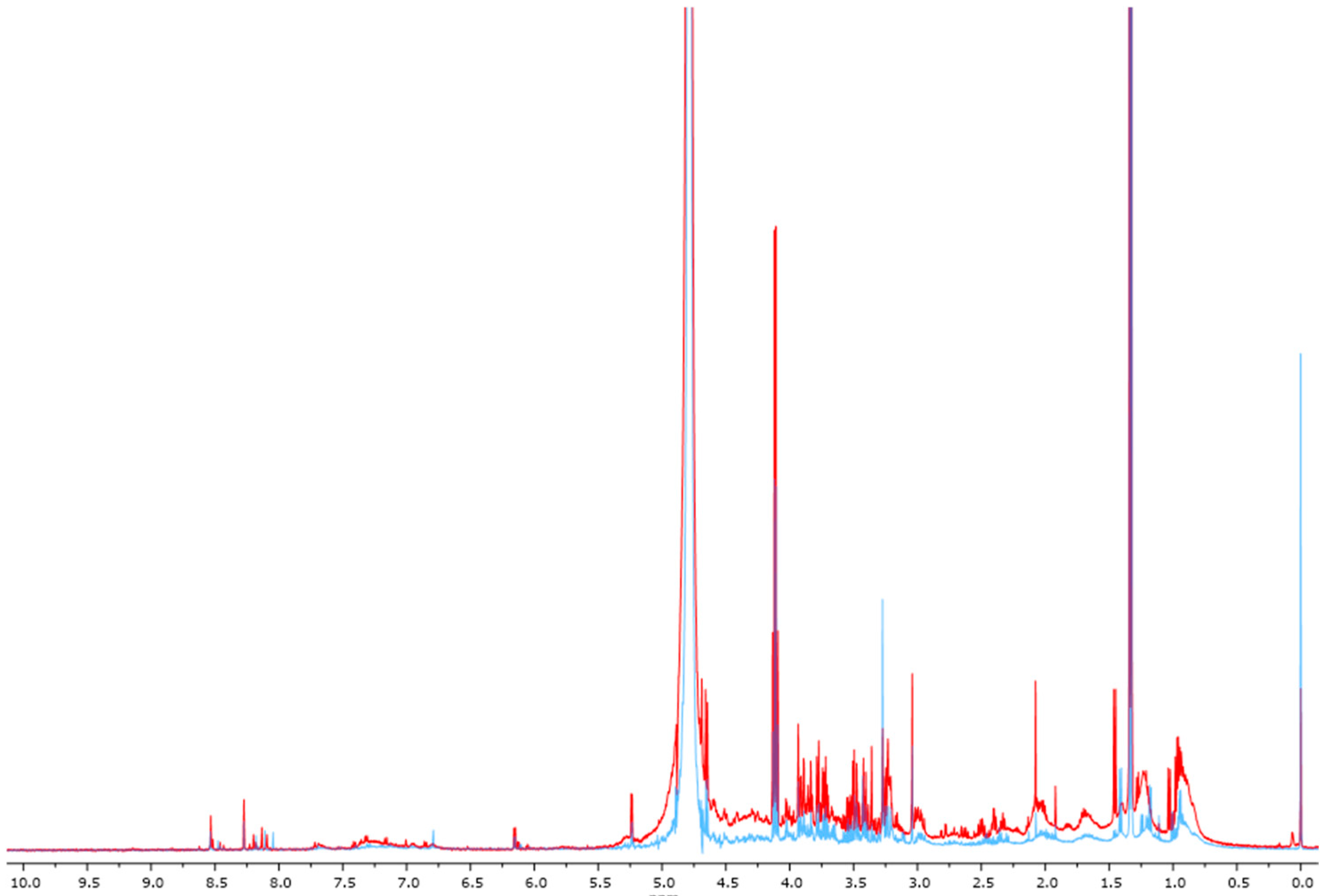 Biomedicines 12 01947 g001 Biomedicines 12 01947 g001