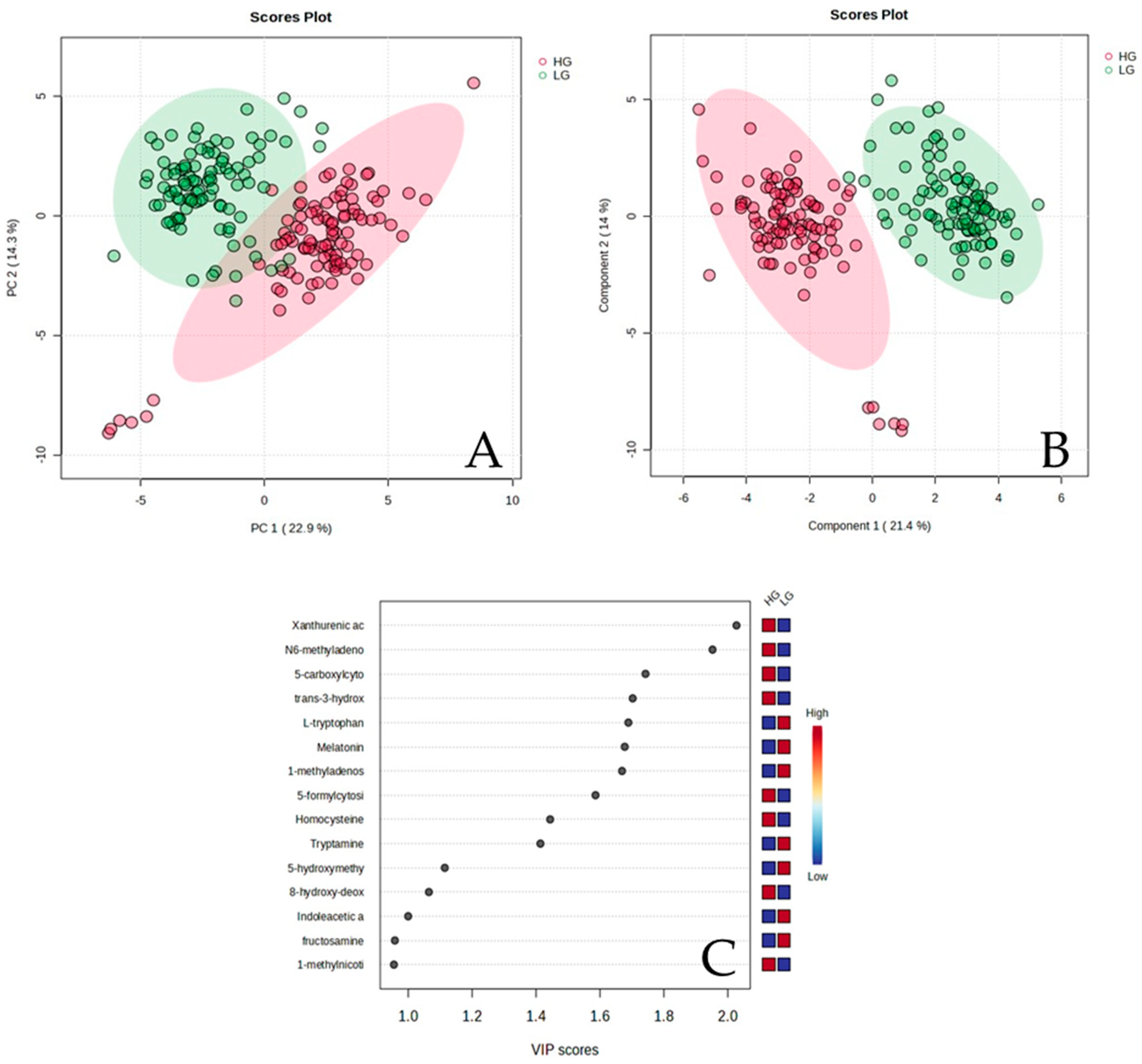 Biomedicines 12 01947 g002 Biomedicines 12 01947 g002