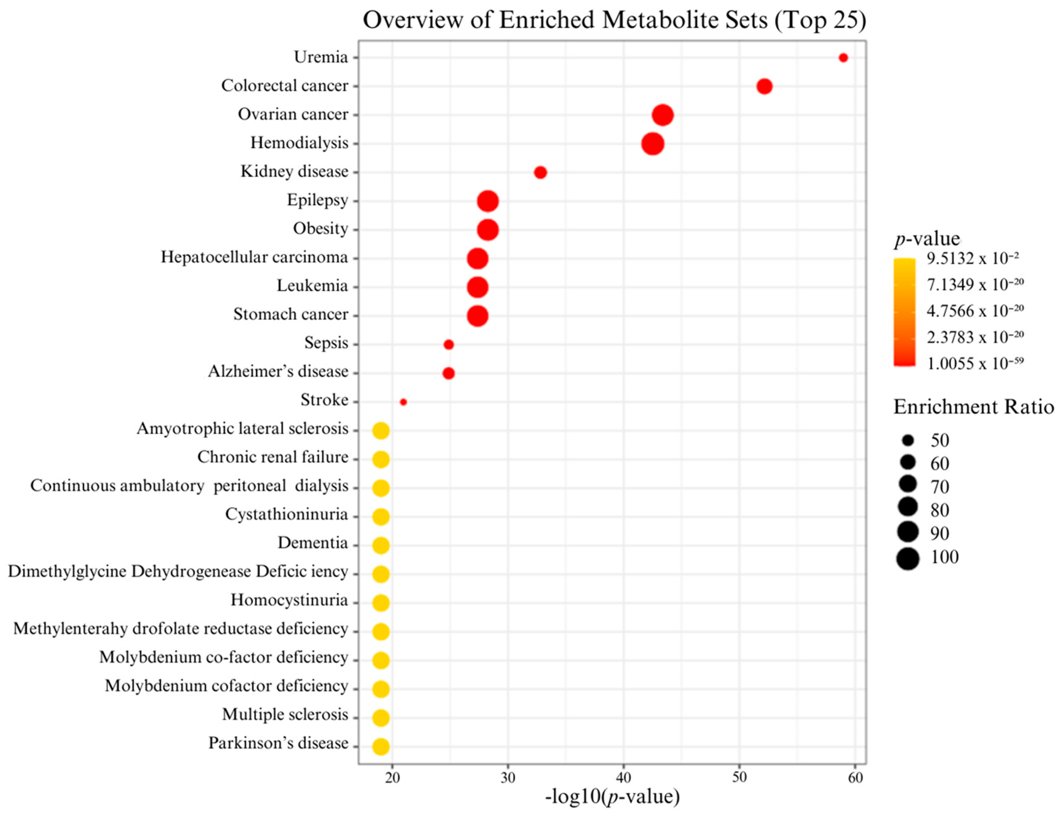 Biomedicines 12 01947 g003 Biomedicines 12 01947 g003