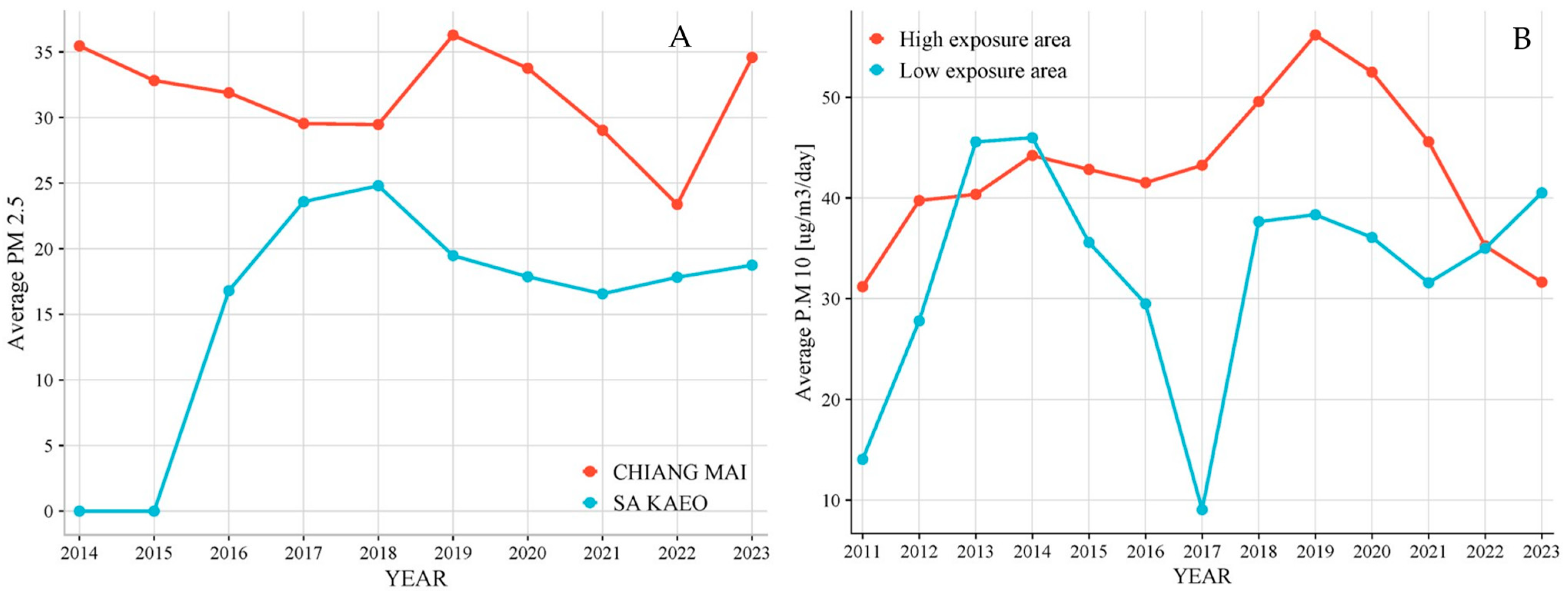 Biomedicines 12 01947 g004 Biomedicines 12 01947 g004