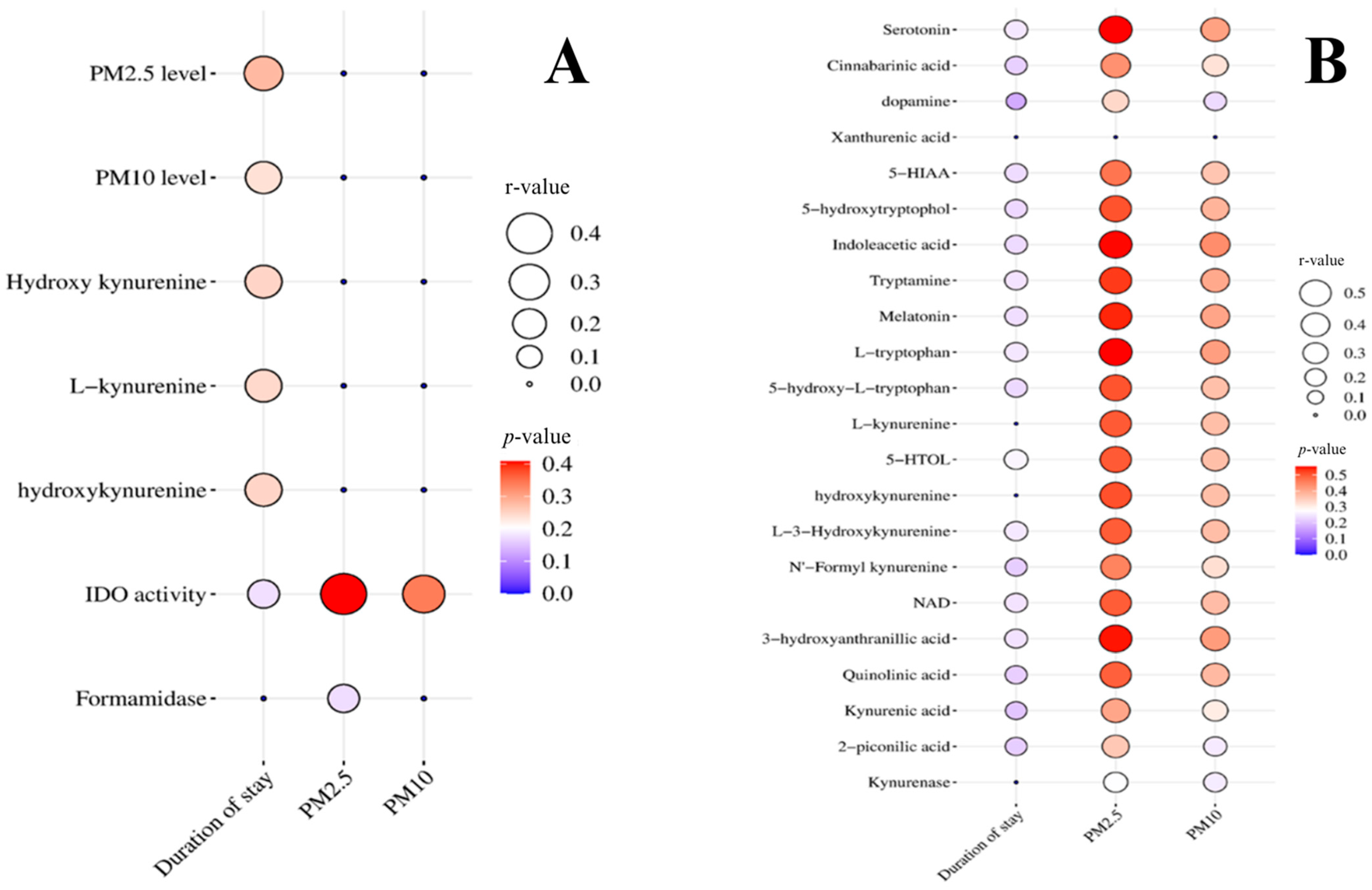 Biomedicines 12 01947 g005 Biomedicines 12 01947 g005