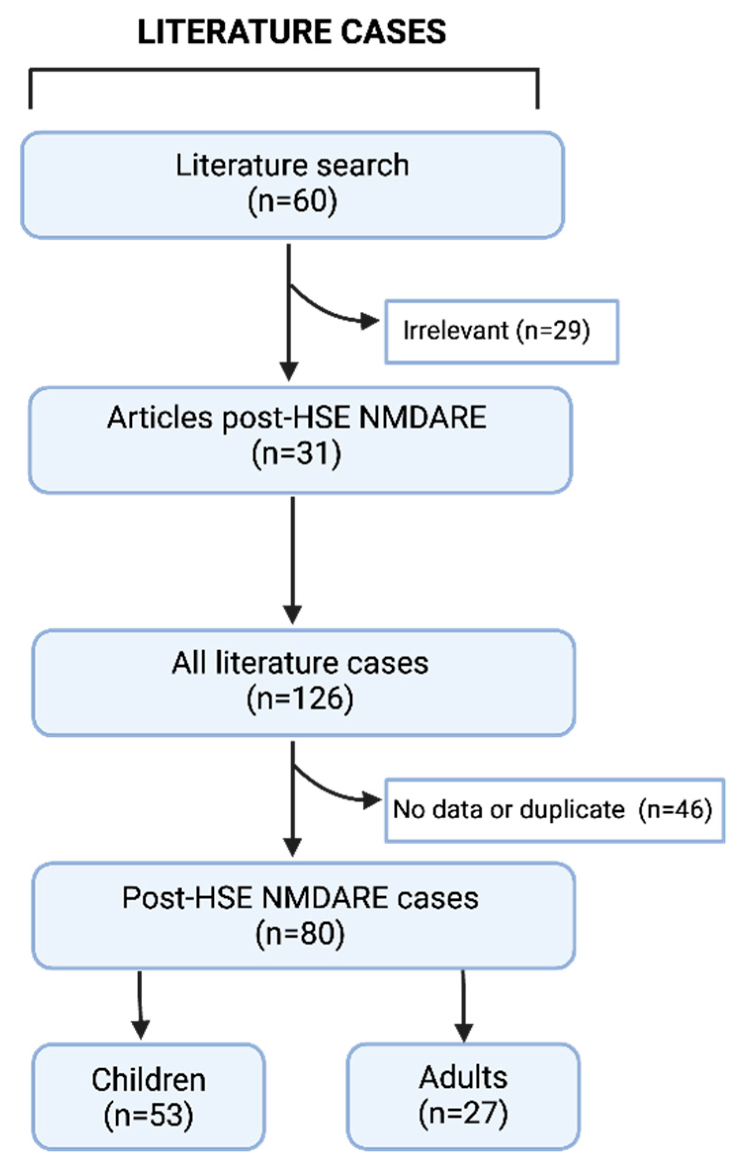 Biomedicines 12 01953 g001