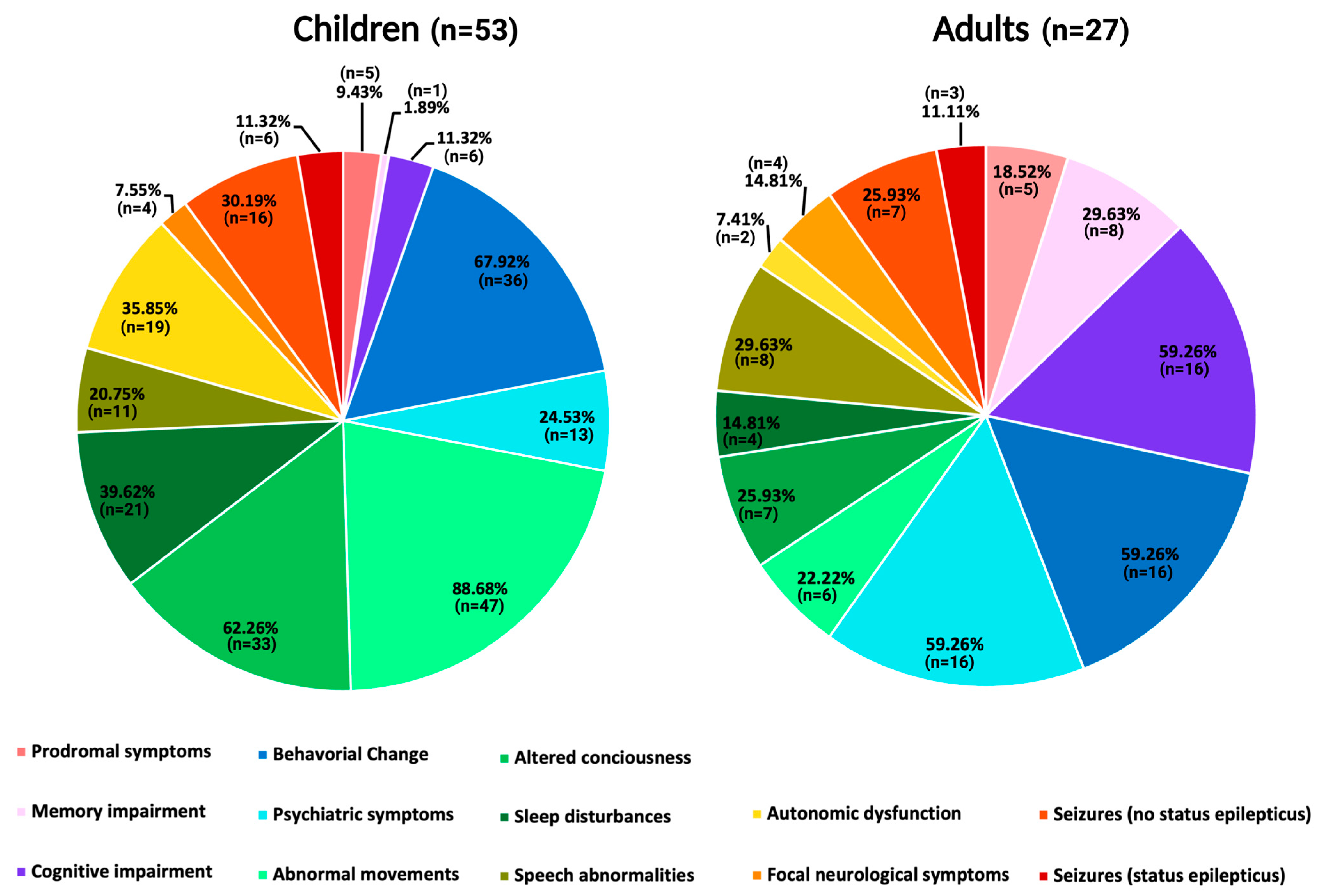 Biomedicines 12 01953 g002