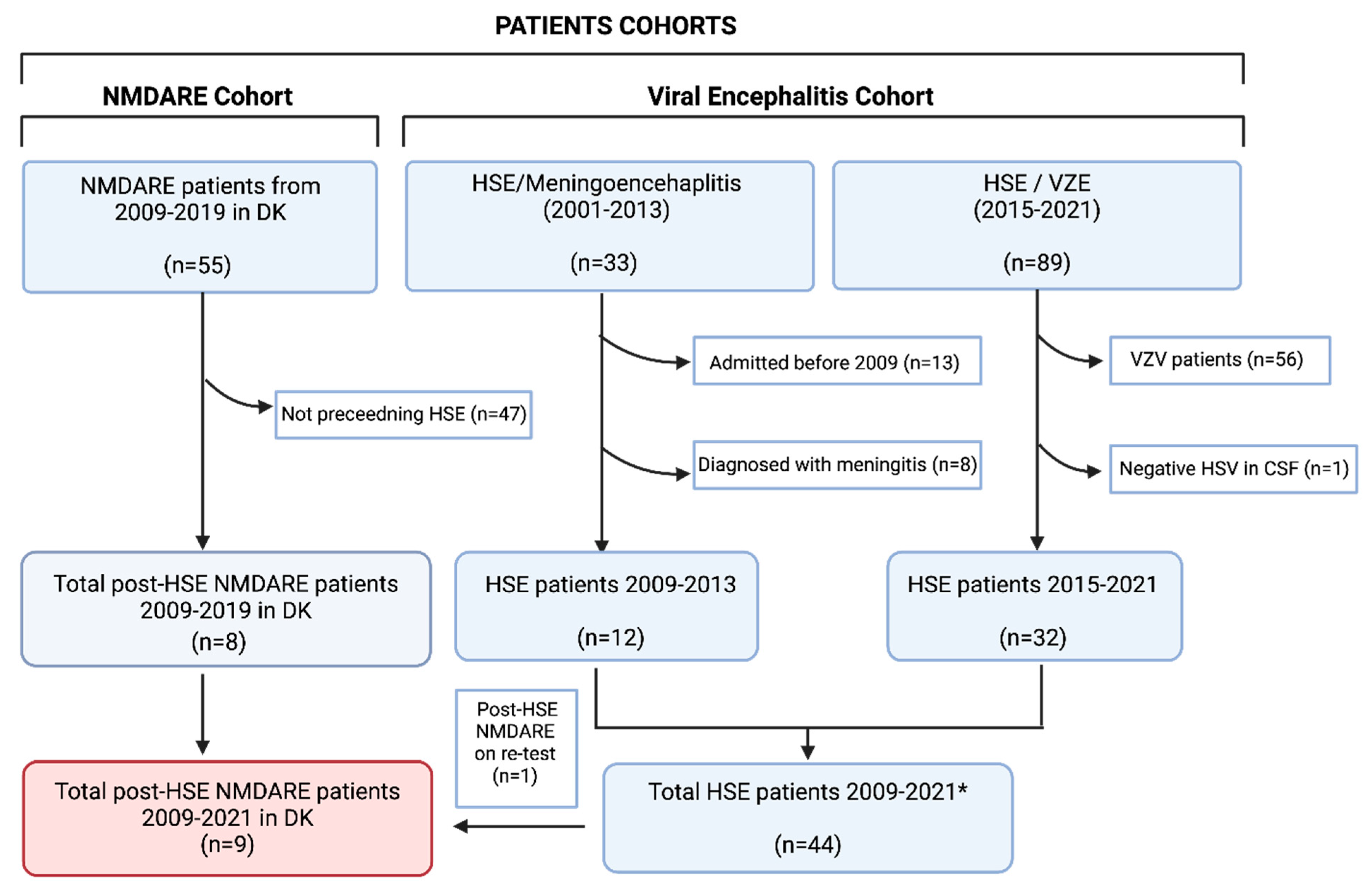 Biomedicines 12 01953 g003