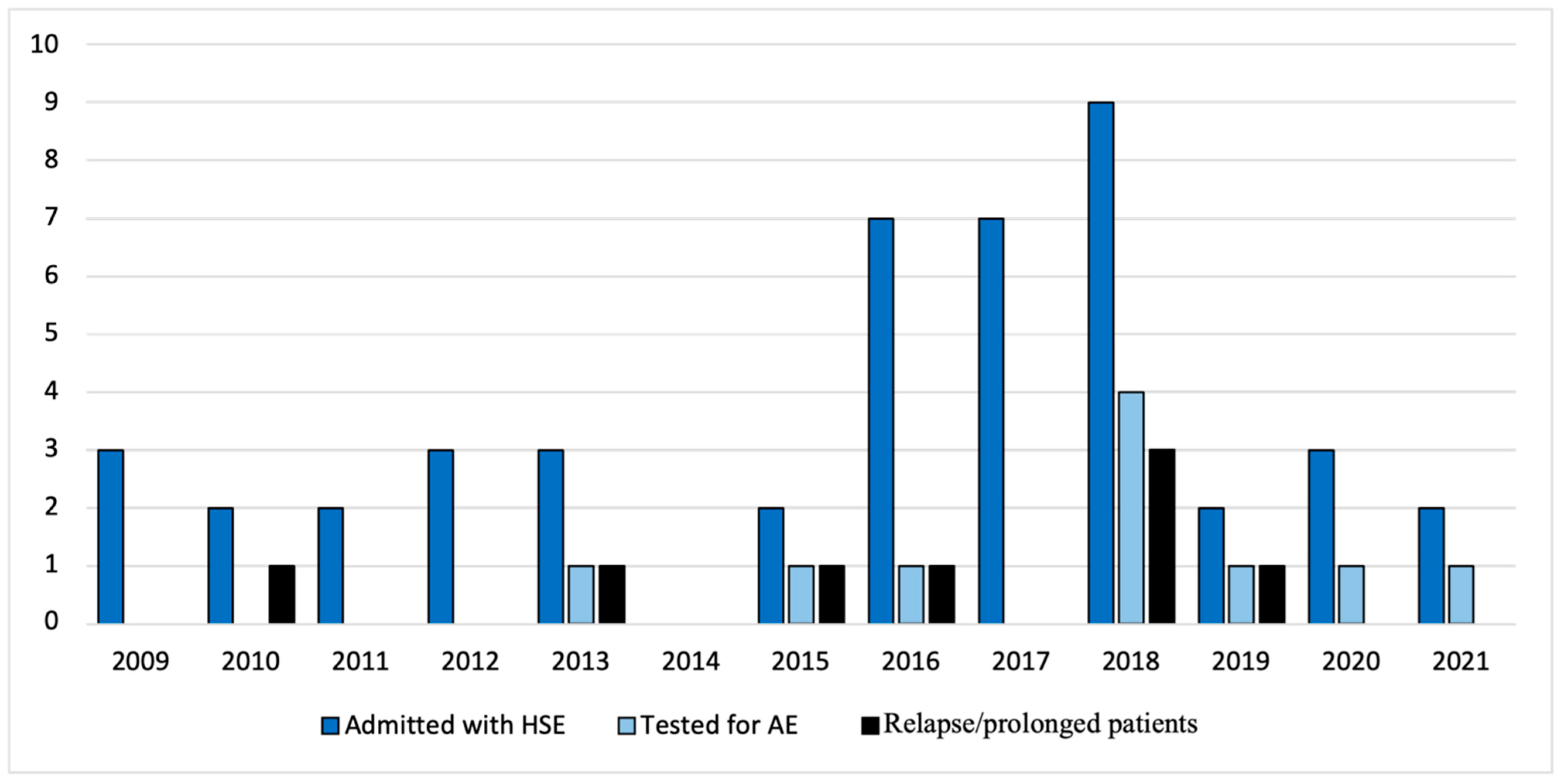 Biomedicines 12 01953 g004