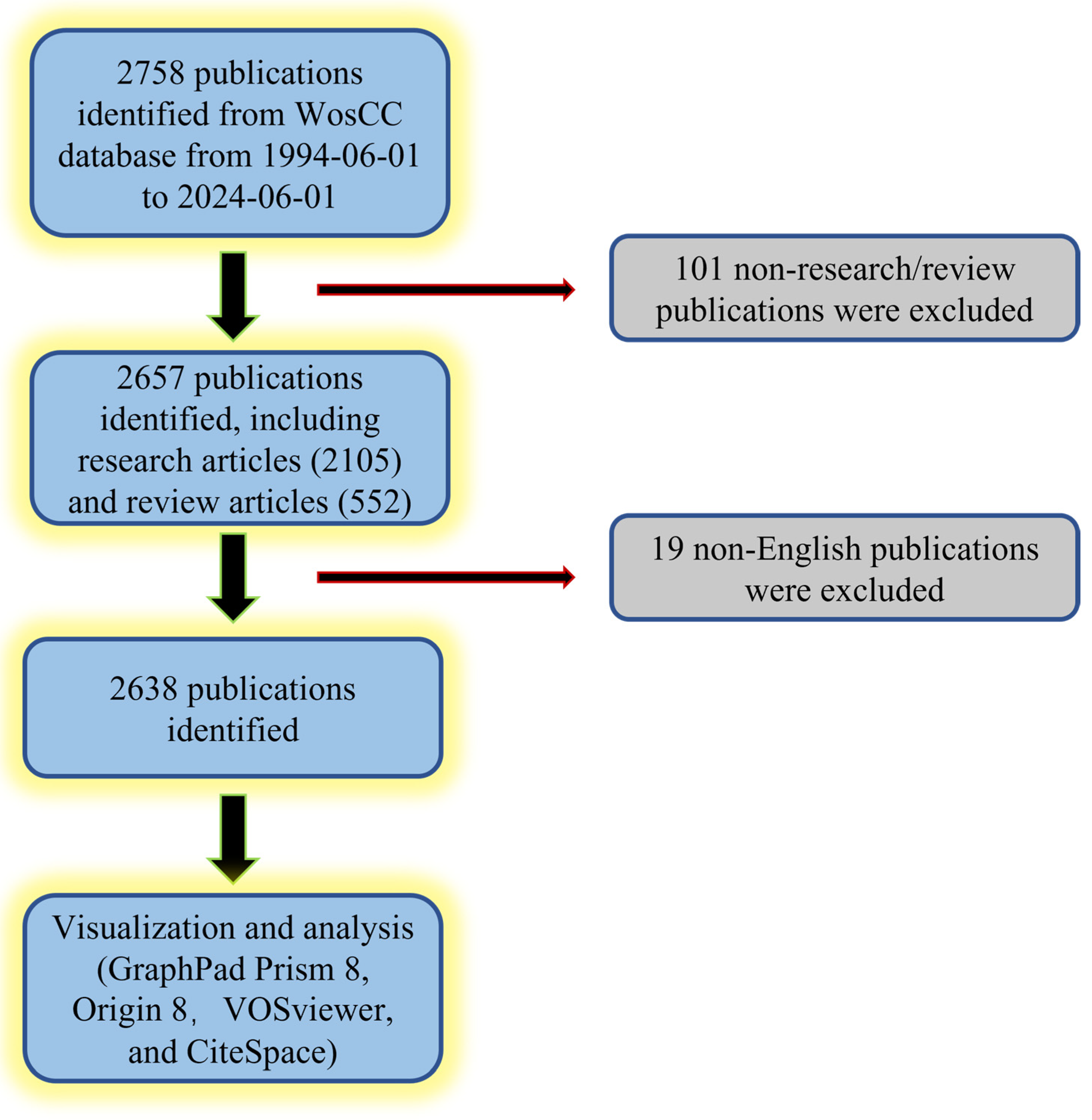 Biomedicines 12 01963 g001
