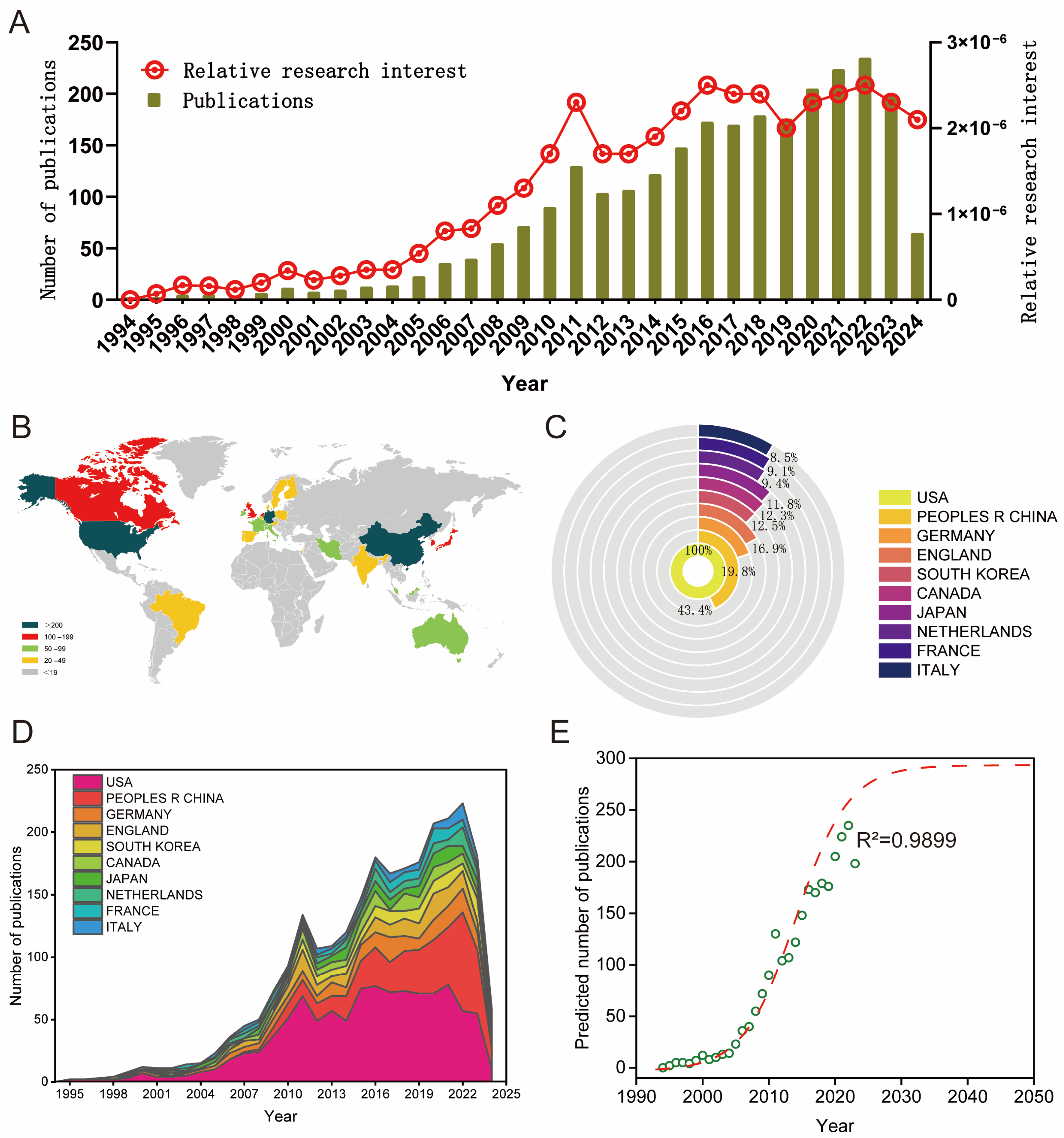 Biomedicines 12 01963 g002