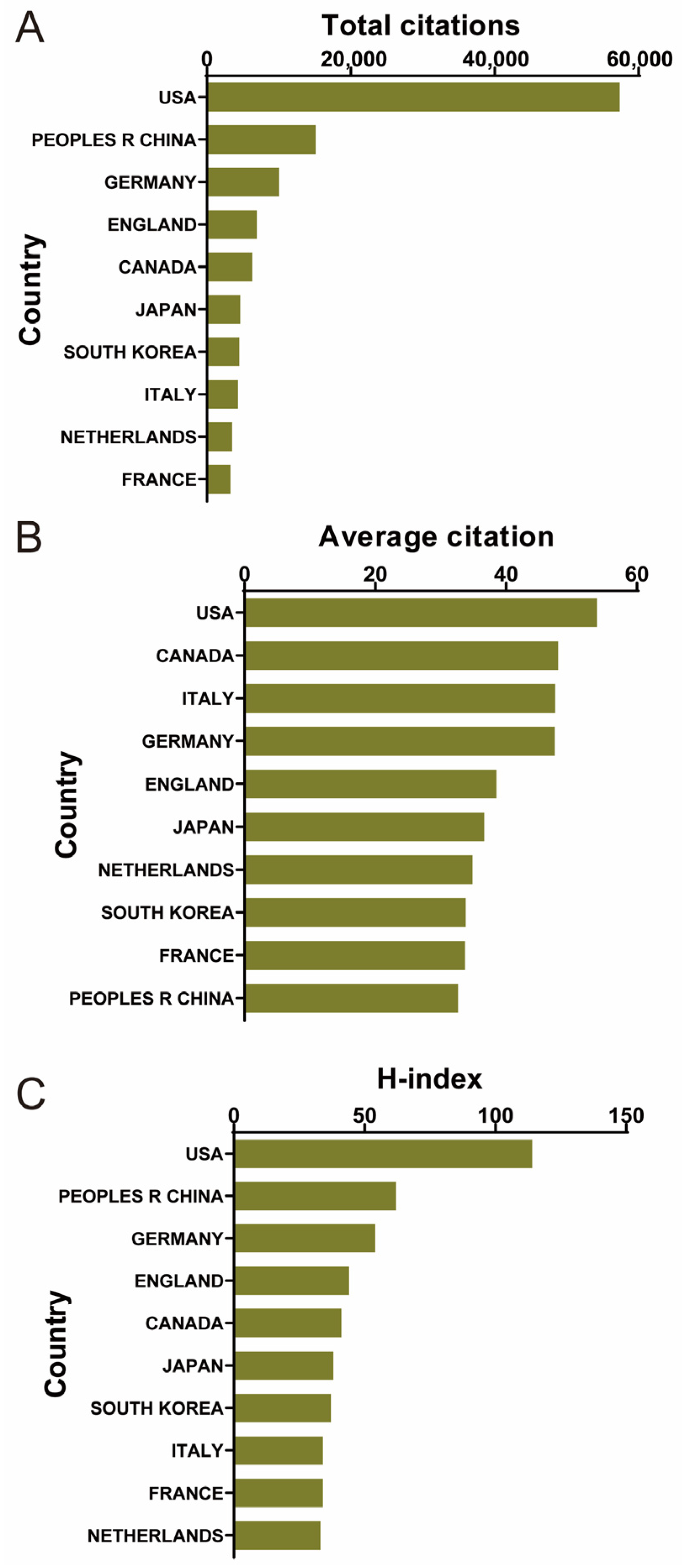 Biomedicines 12 01963 g003