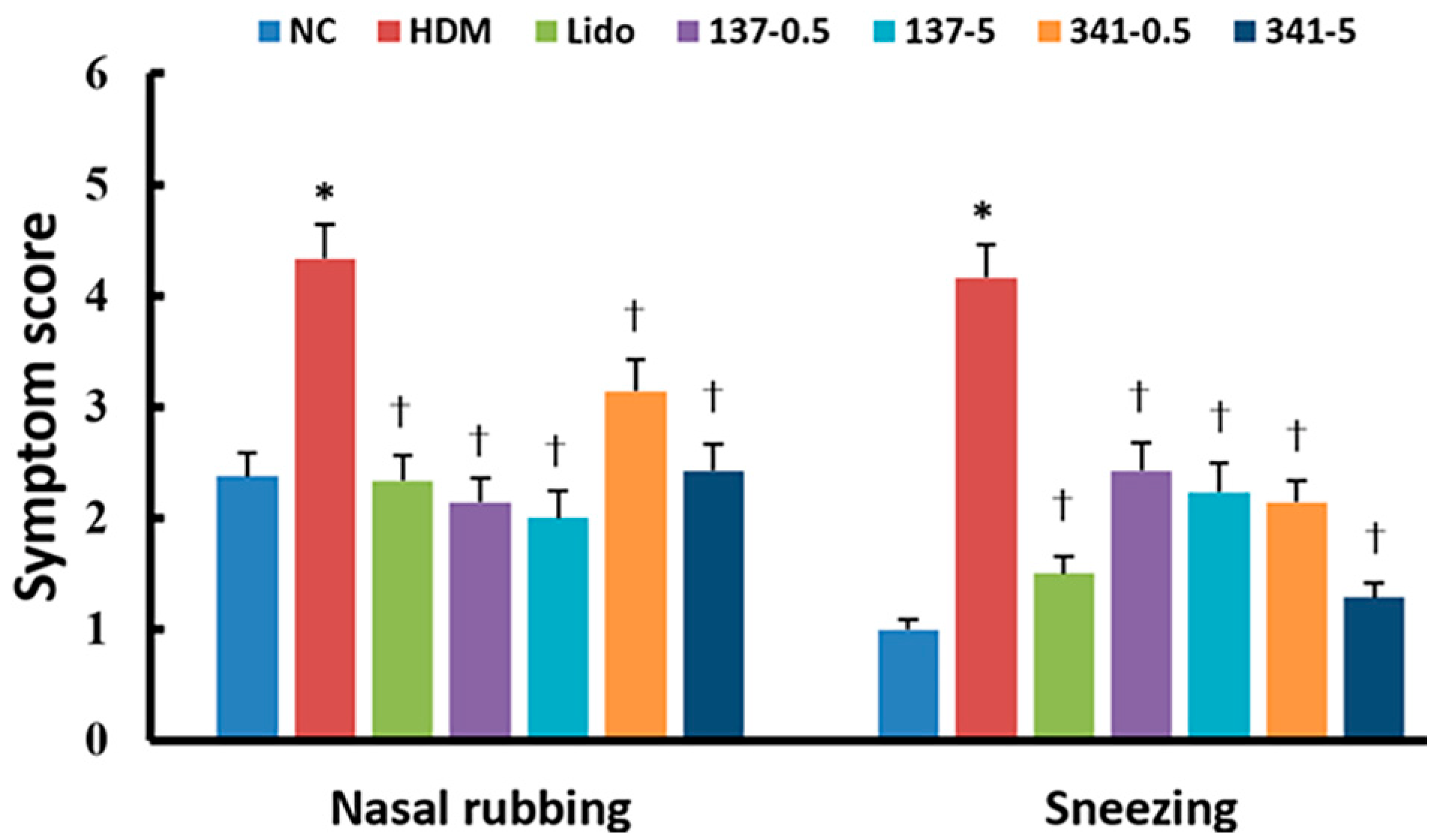Biomedicines 12 01965 g002