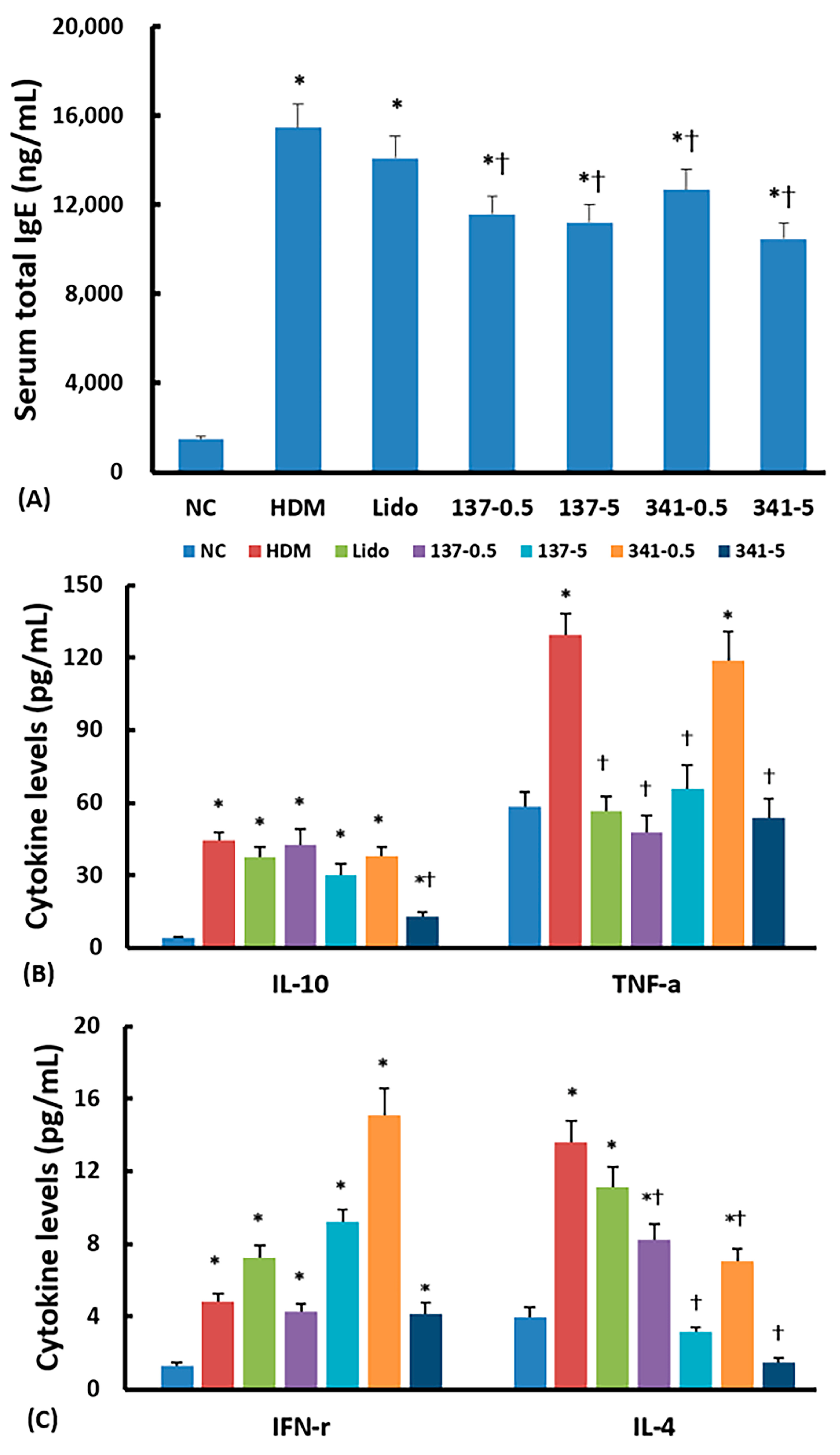 Biomedicines 12 01965 g004