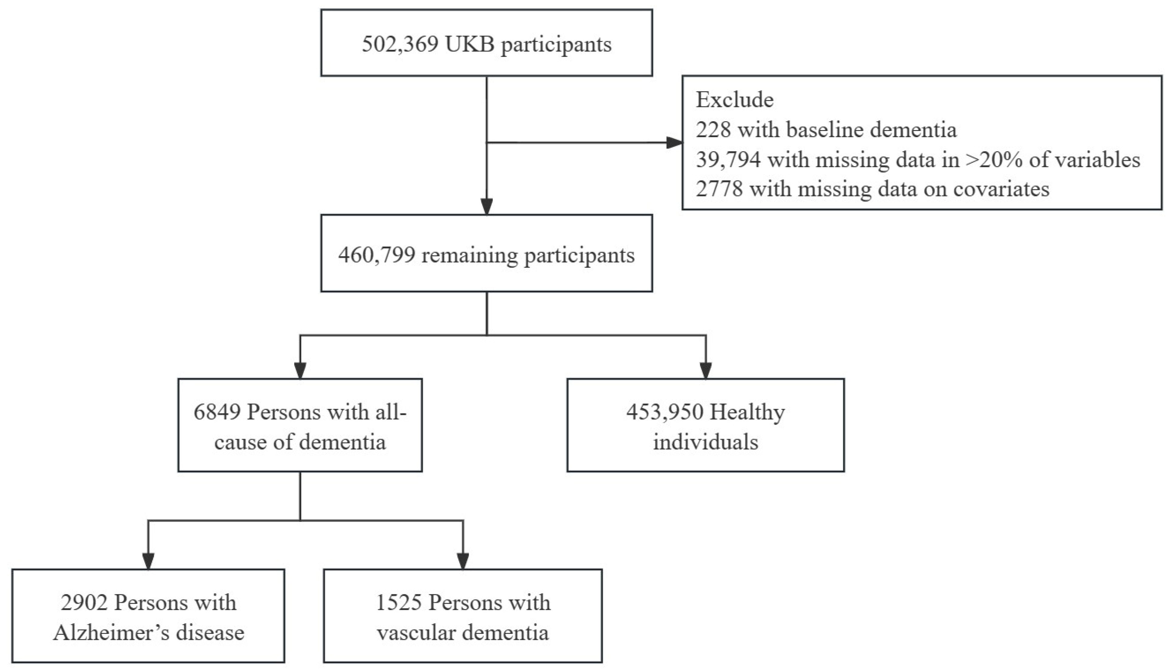 Biomedicines 12 01967 g001