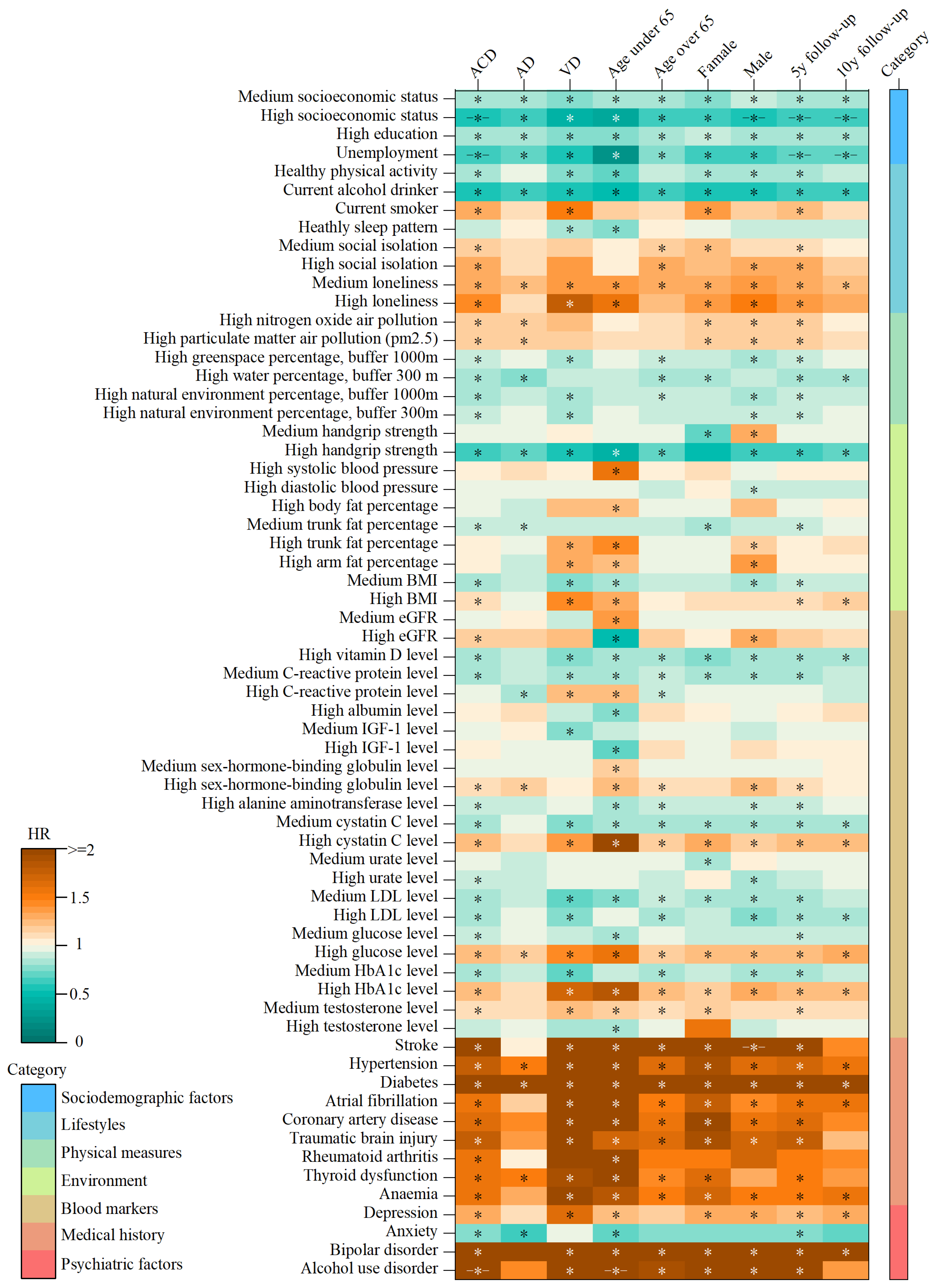 Biomedicines 12 01967 g003