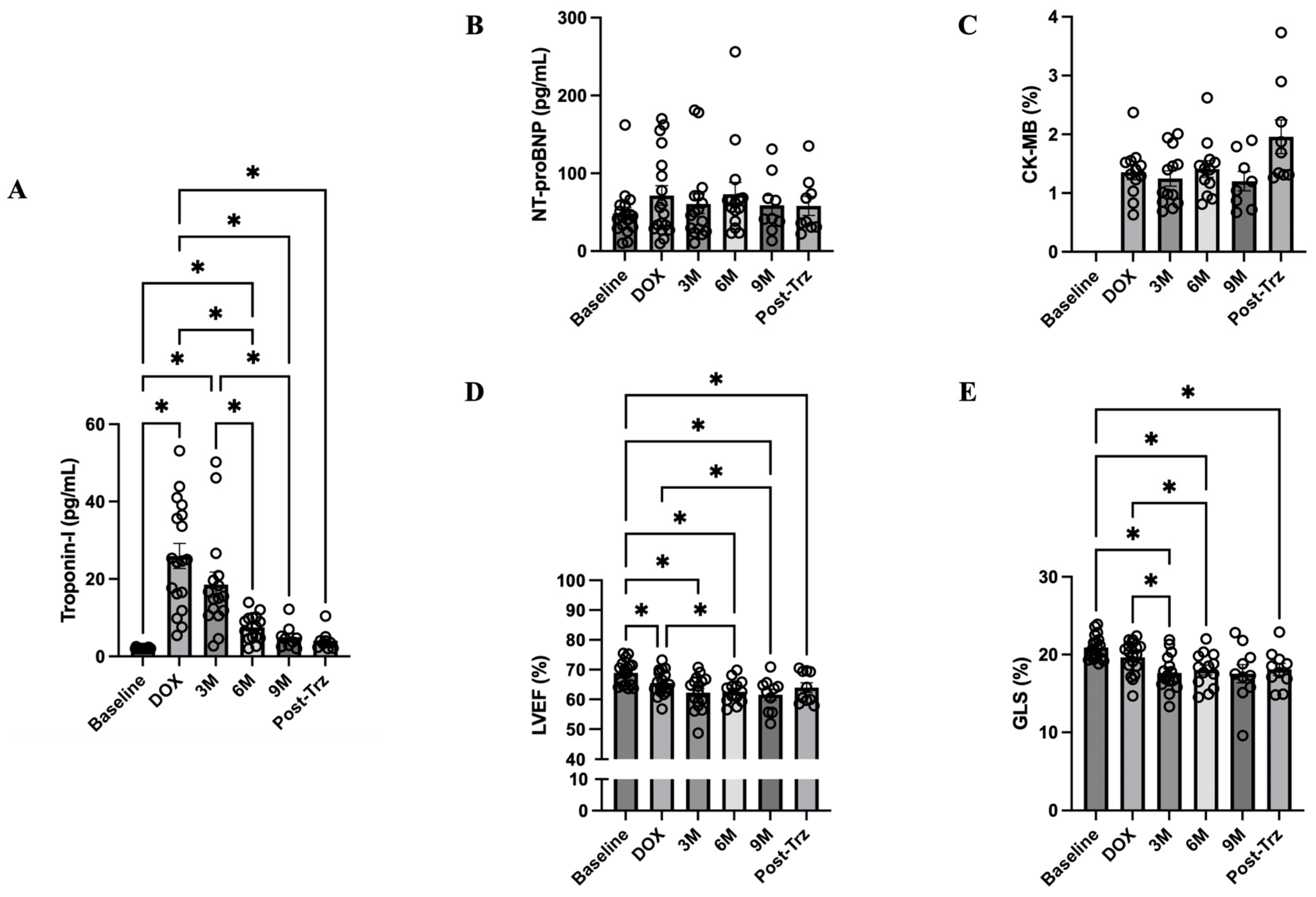 Biomedicines 12 01970 g002