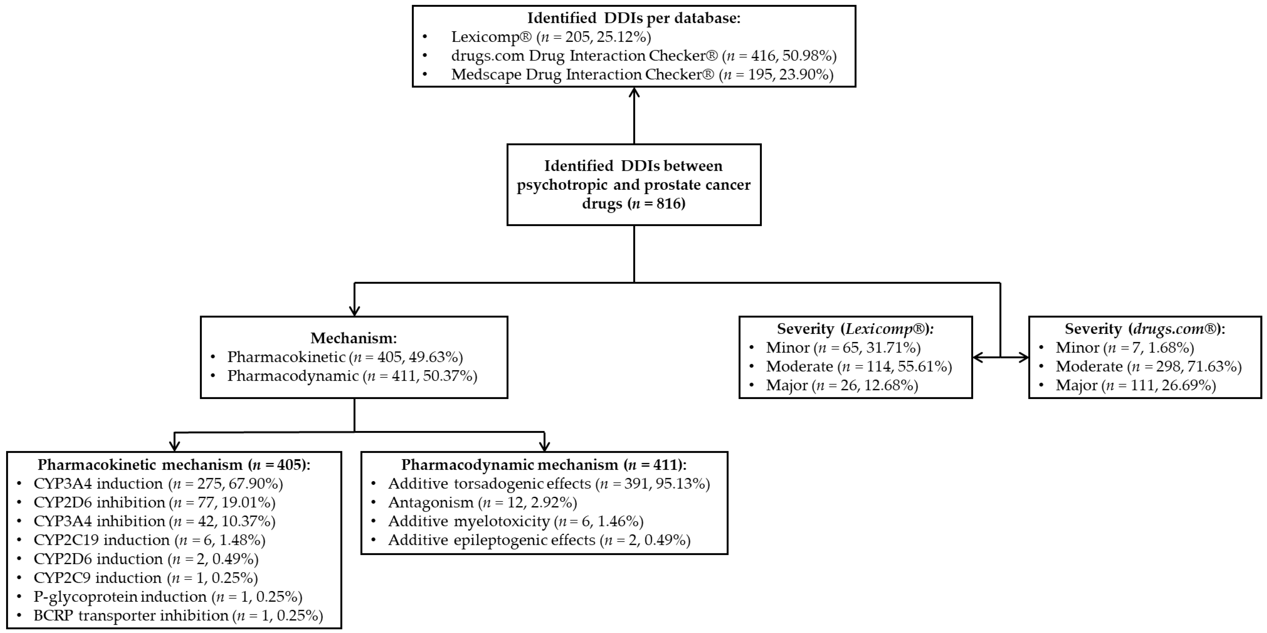 Biomedicines 12 01971 g001