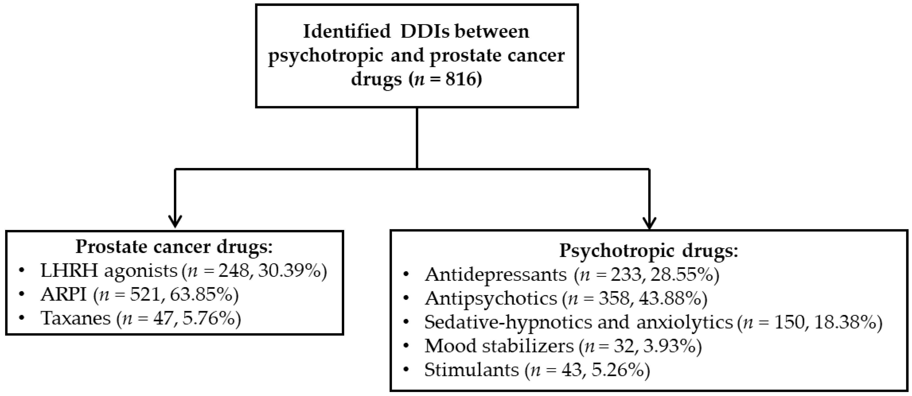 Biomedicines 12 01971 g002